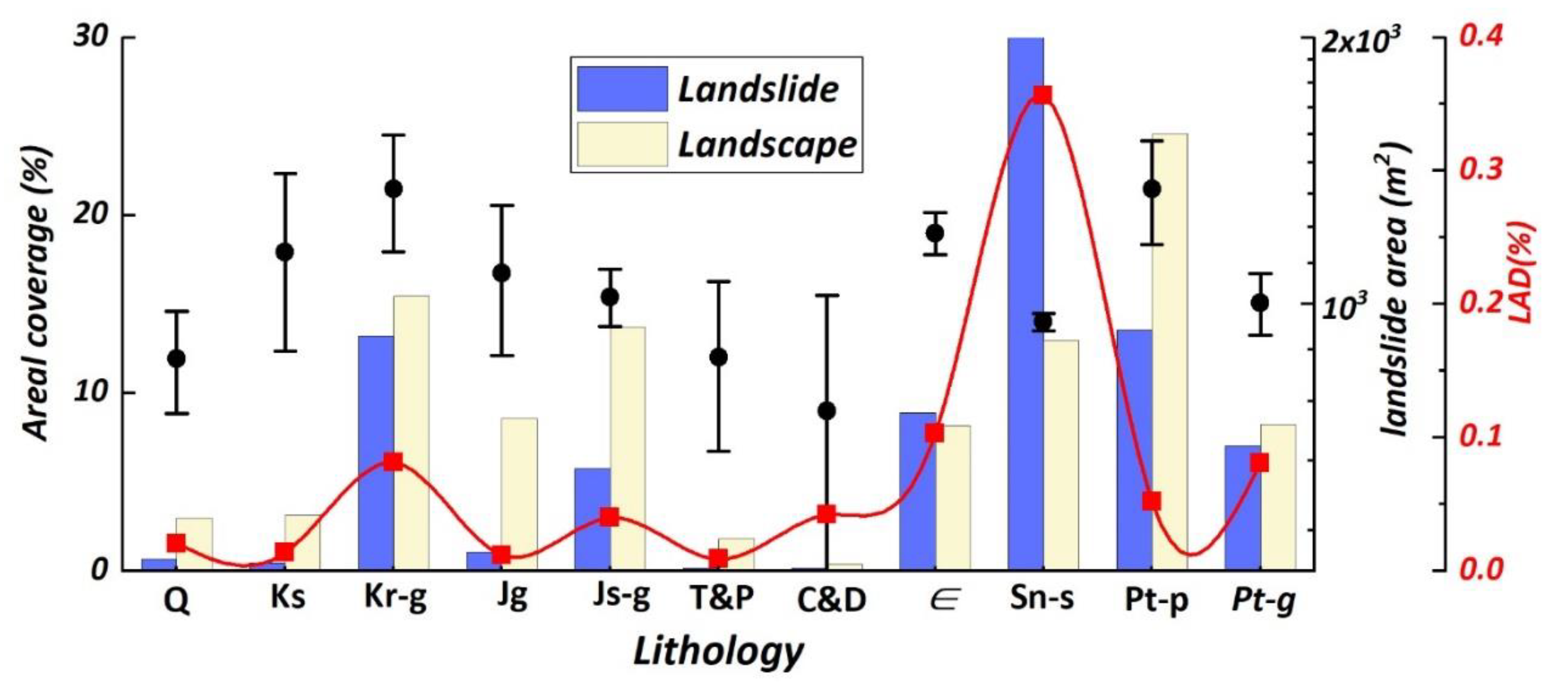Remotesensing 15 02738 g012 Remotesensing 15 02738 g012