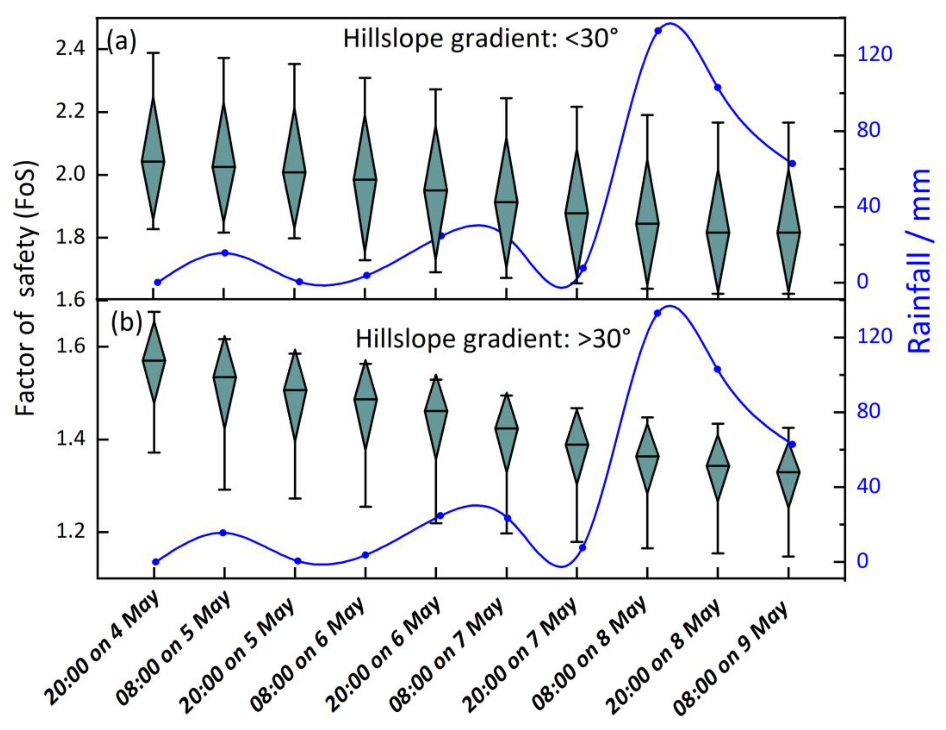 Remotesensing 15 02738 g015 Remotesensing 15 02738 g015