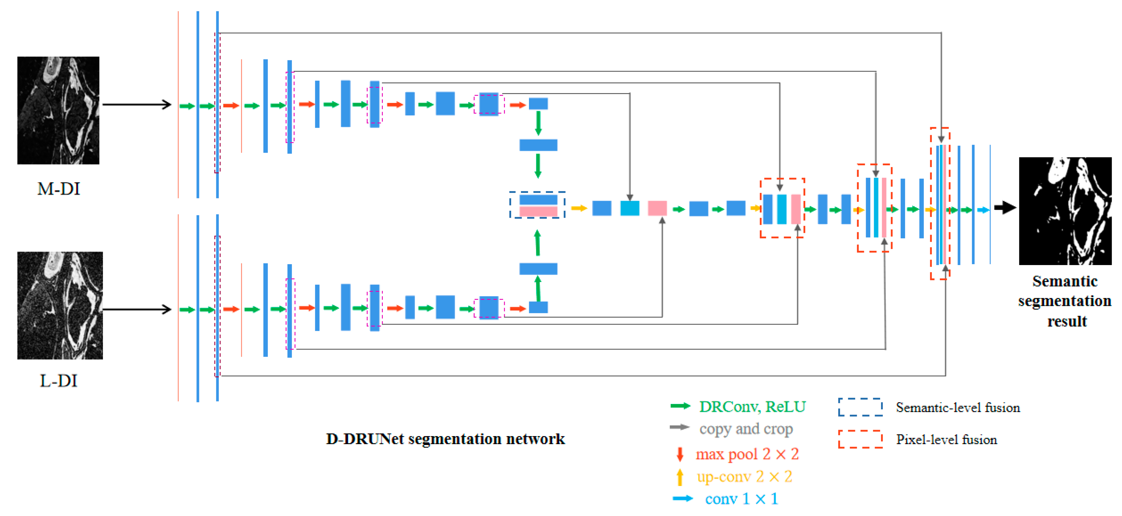 Remotesensing 15 02741 g003