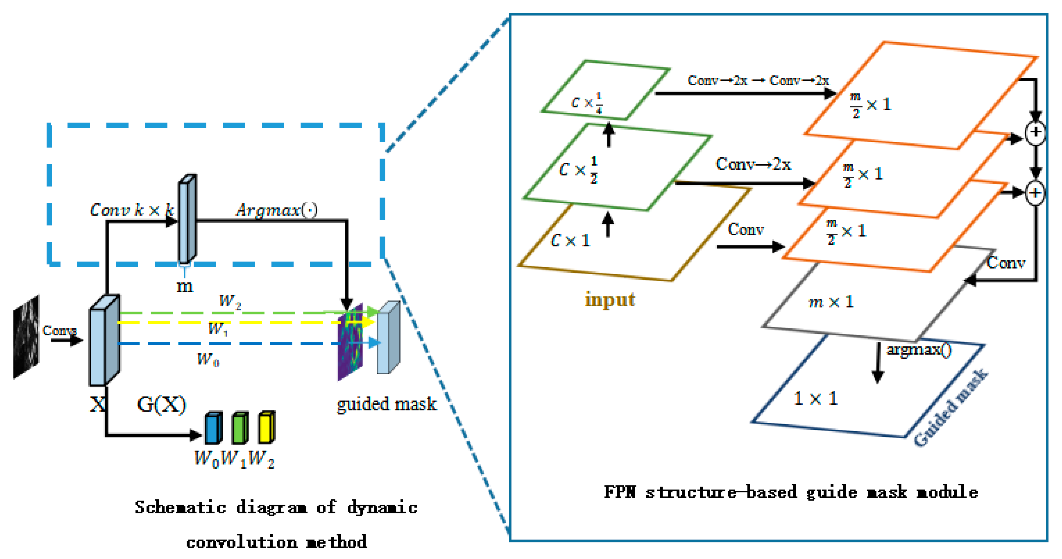 Remotesensing 15 02741 g004