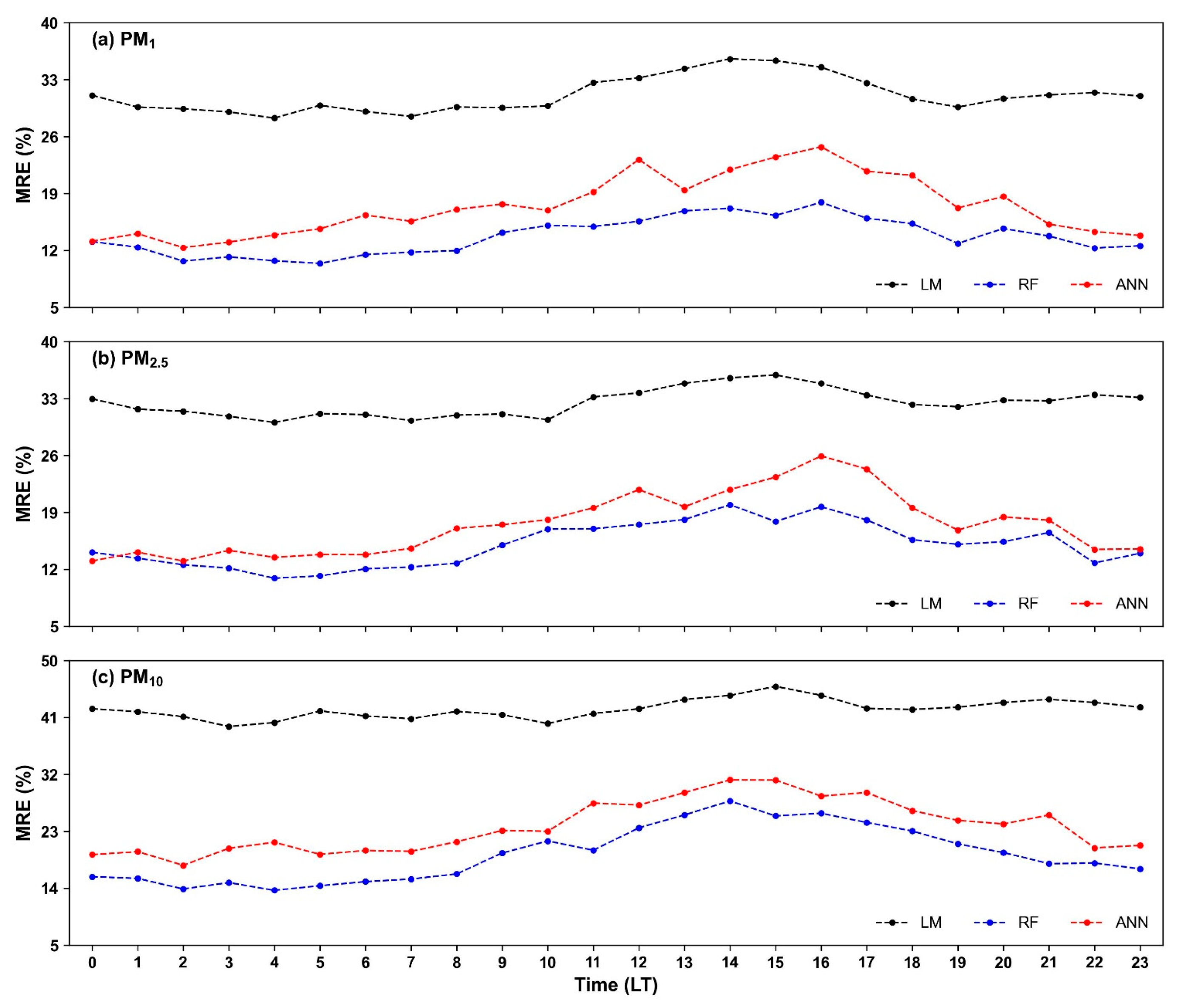 Remotesensing 15 02742 g007 Remotesensing 15 02742 g007