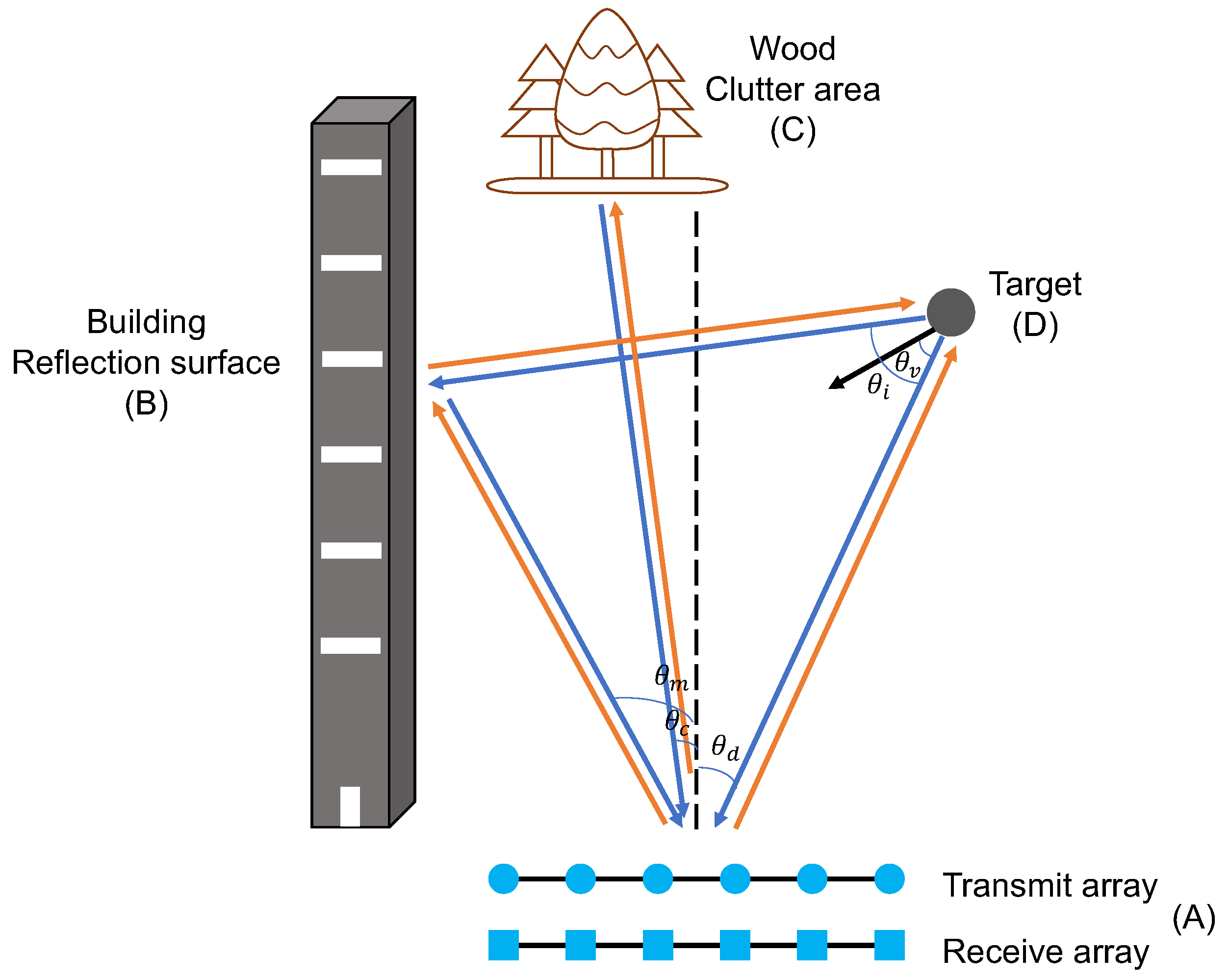 Remotesensing 15 02747 g001