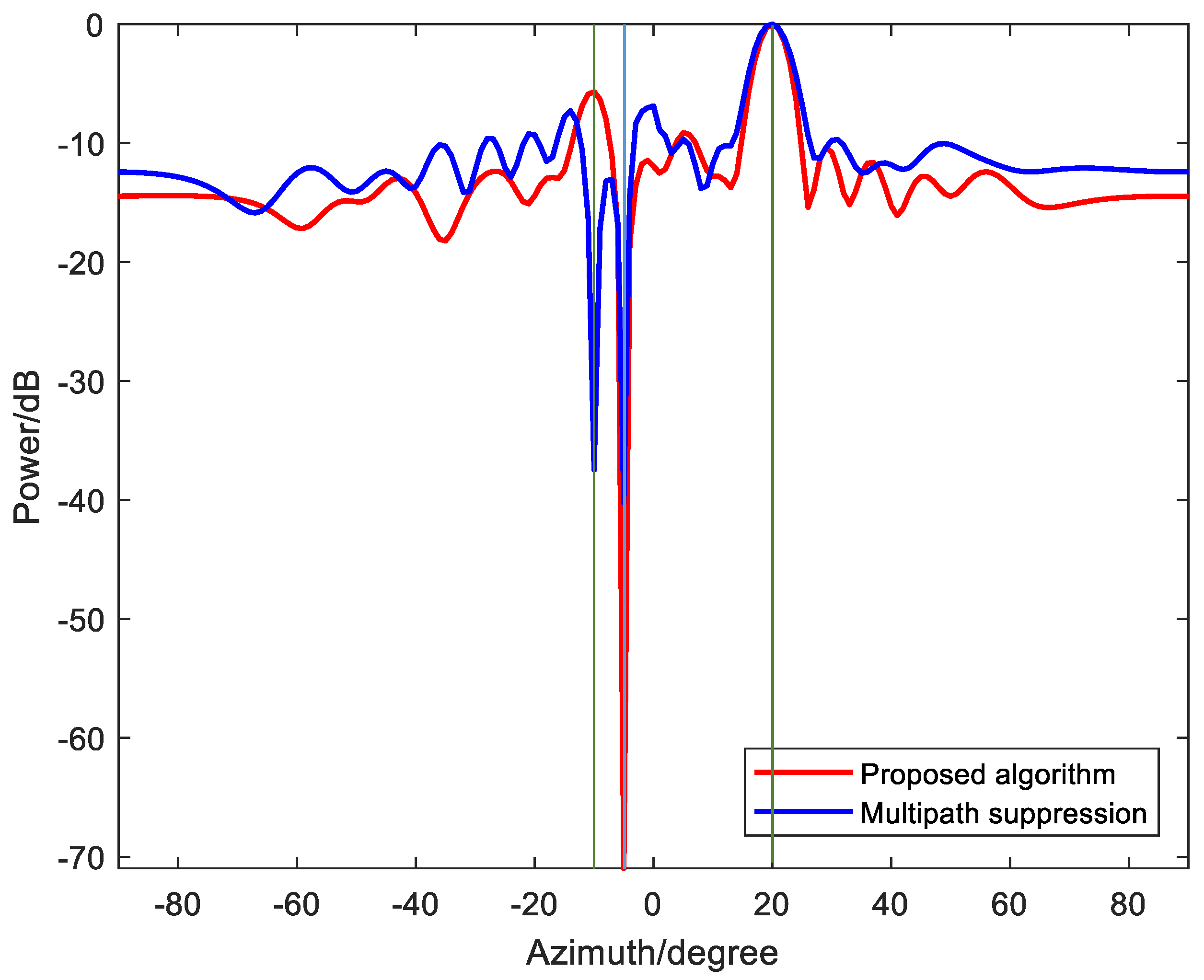 Remotesensing 15 02747 g005