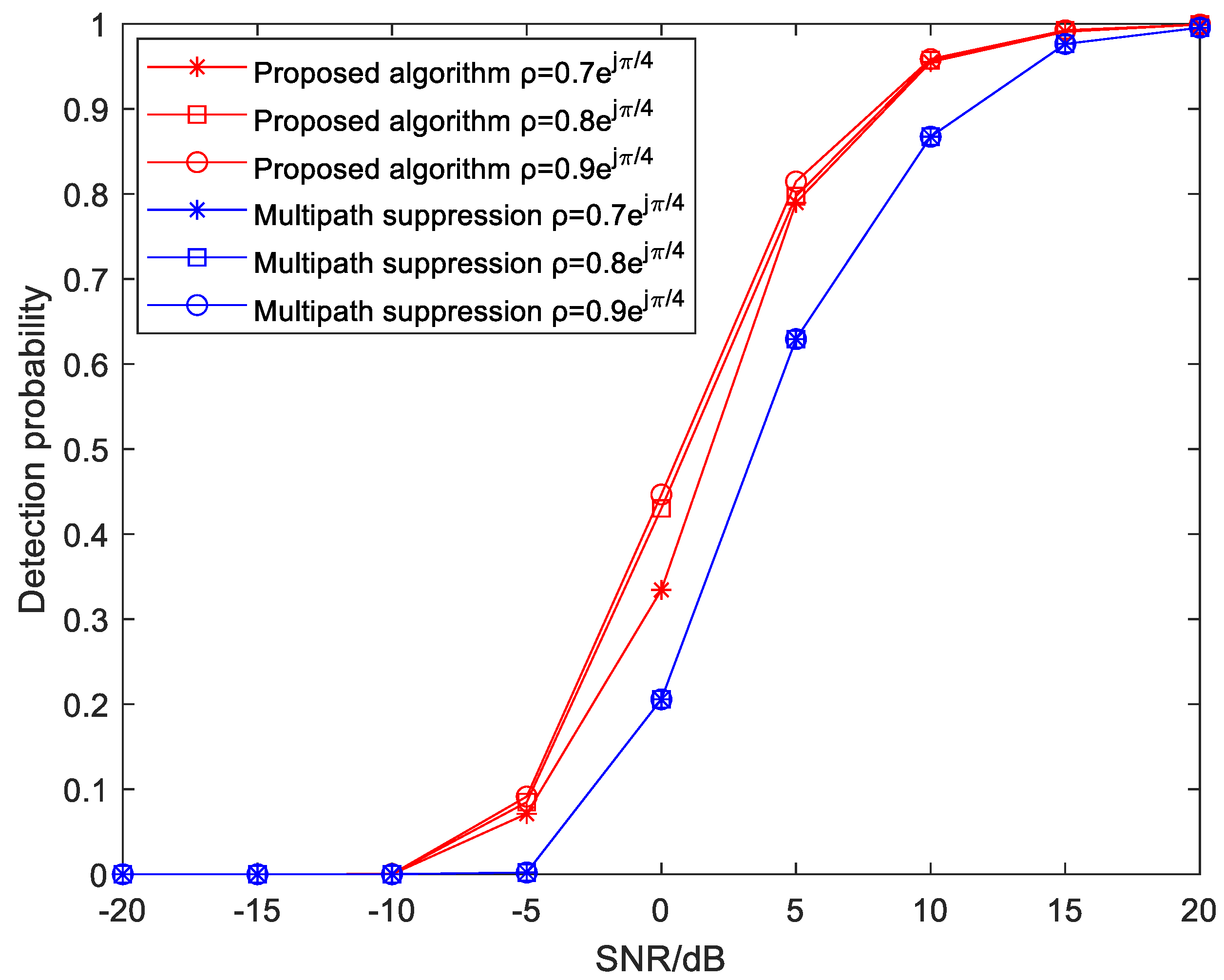 Remotesensing 15 02747 g006