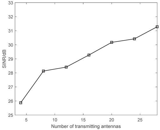 MIMO Radar Waveform Design for Multipath Exploitation Using Deep Learning