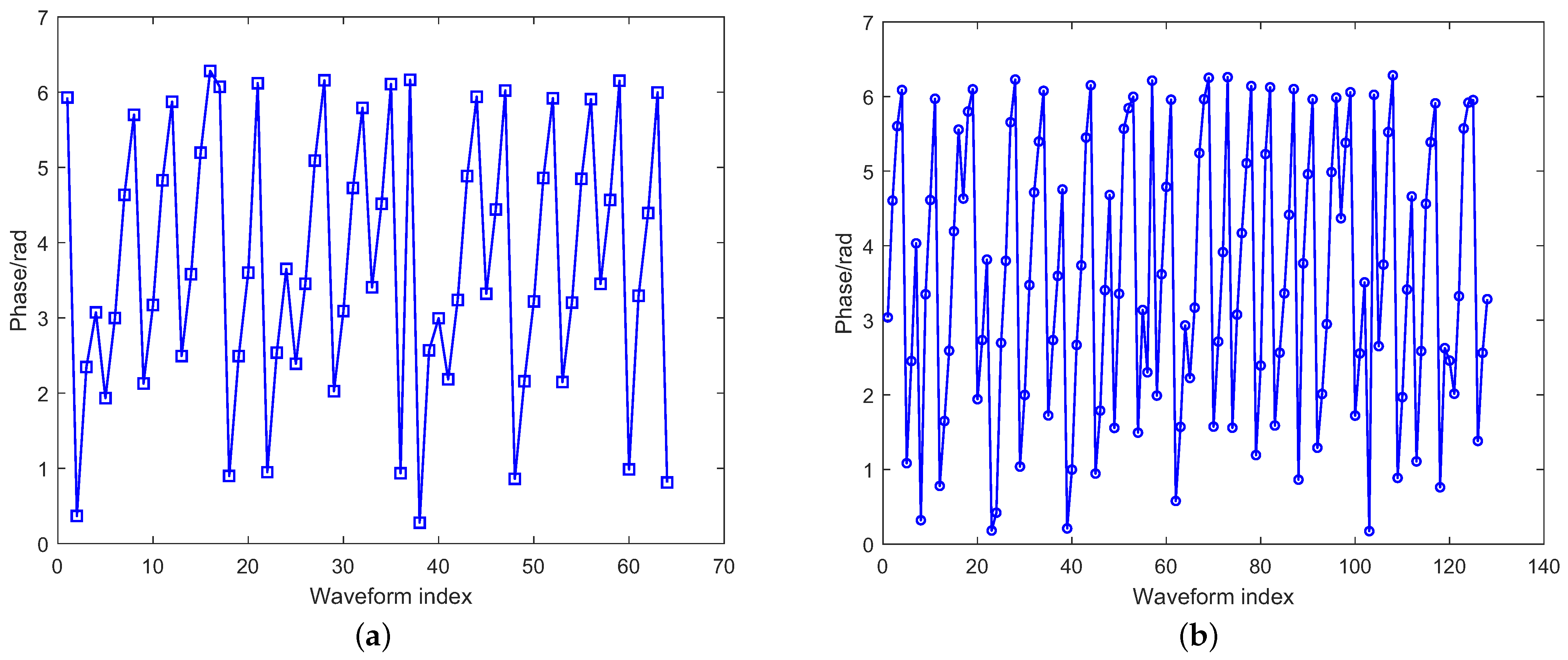 Remotesensing 15 02747 g009a