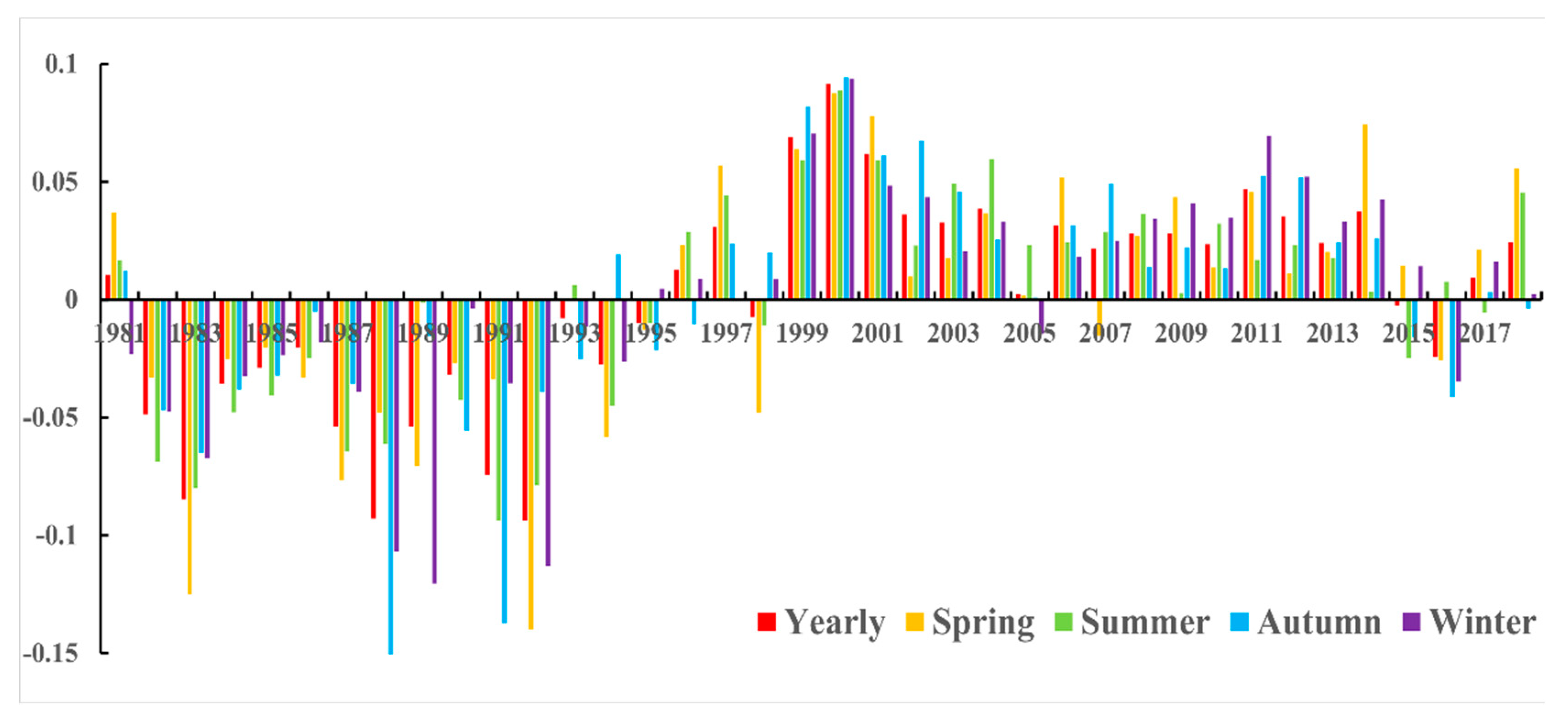 Remotesensing 15 02748 g007 Remotesensing 15 02748 g007