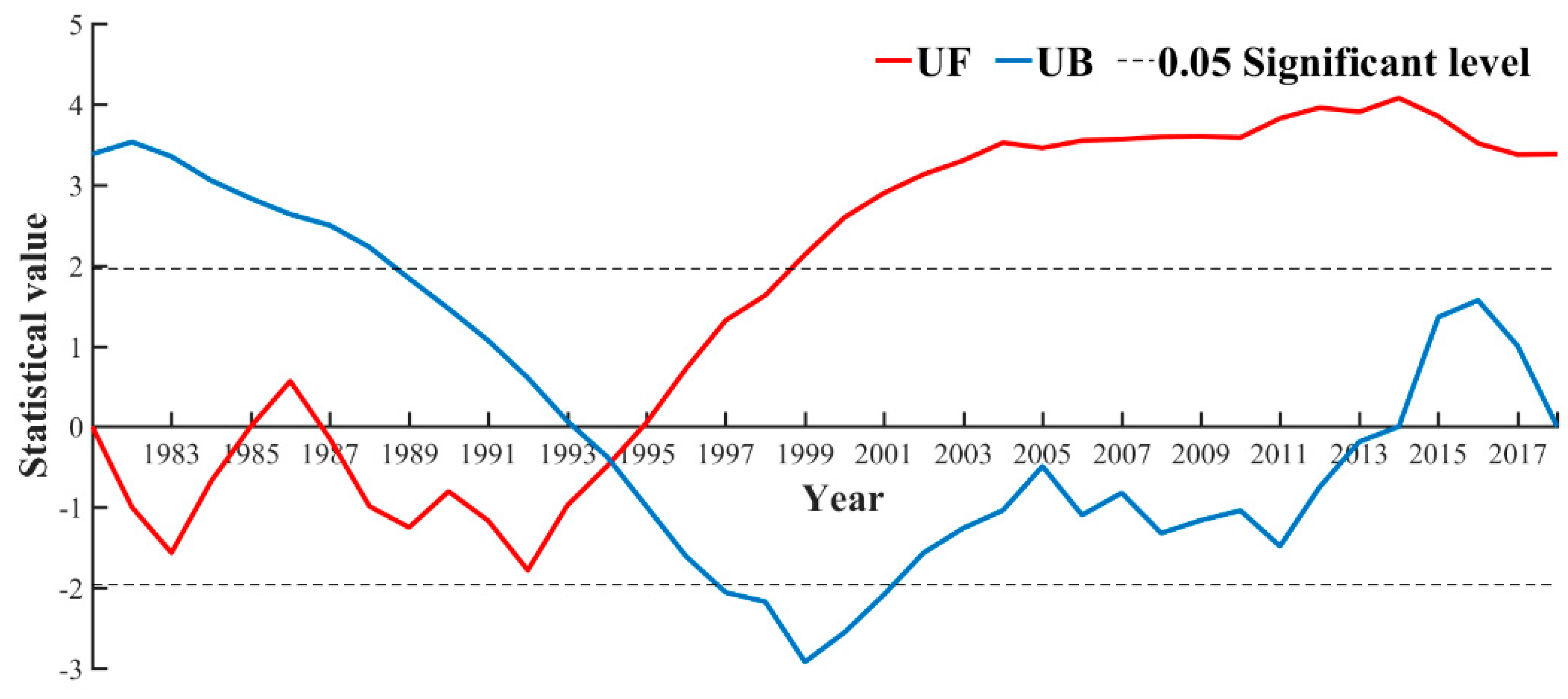 Remotesensing 15 02748 g008 Remotesensing 15 02748 g008