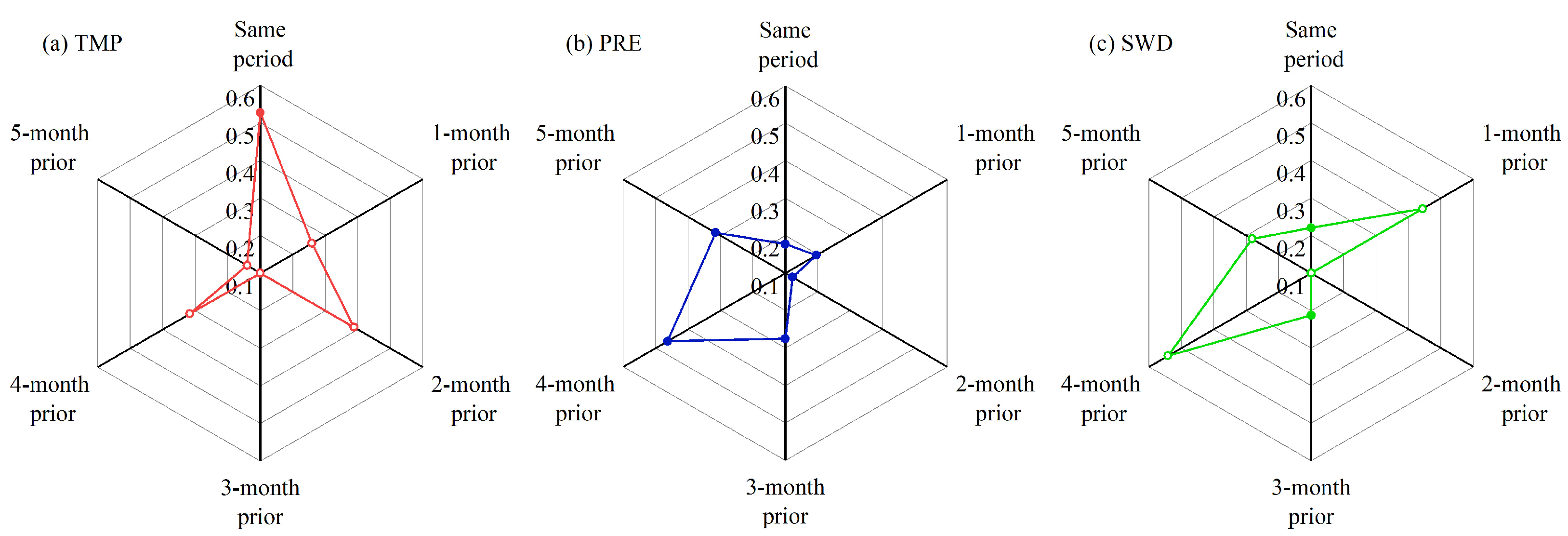 Remotesensing 15 02749 g005