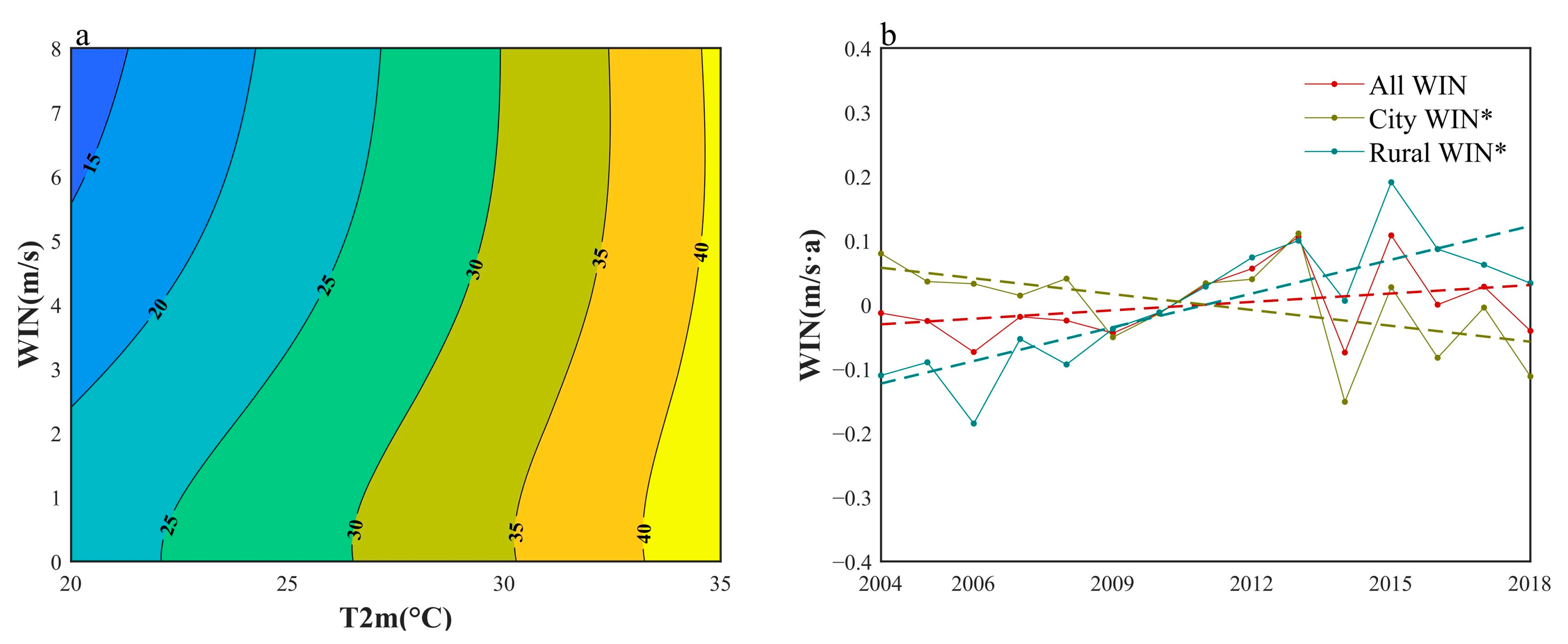 Remotesensing 15 02750 g007 Remotesensing 15 02750 g007