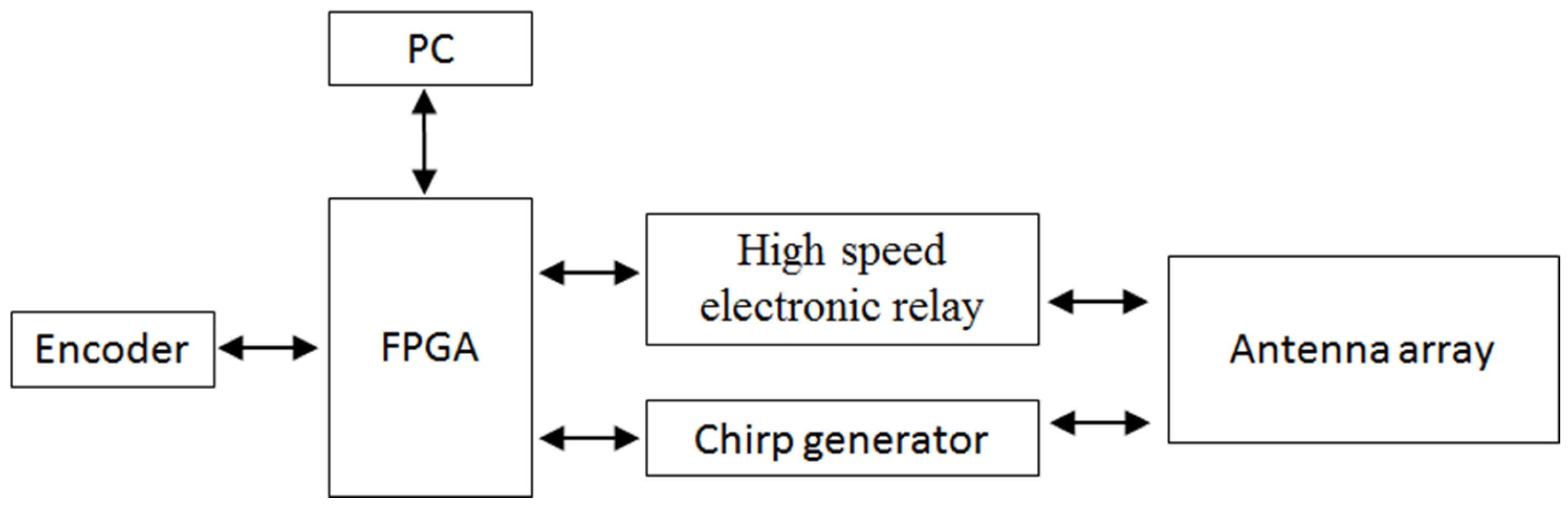 Remotesensing 15 02751 g003
