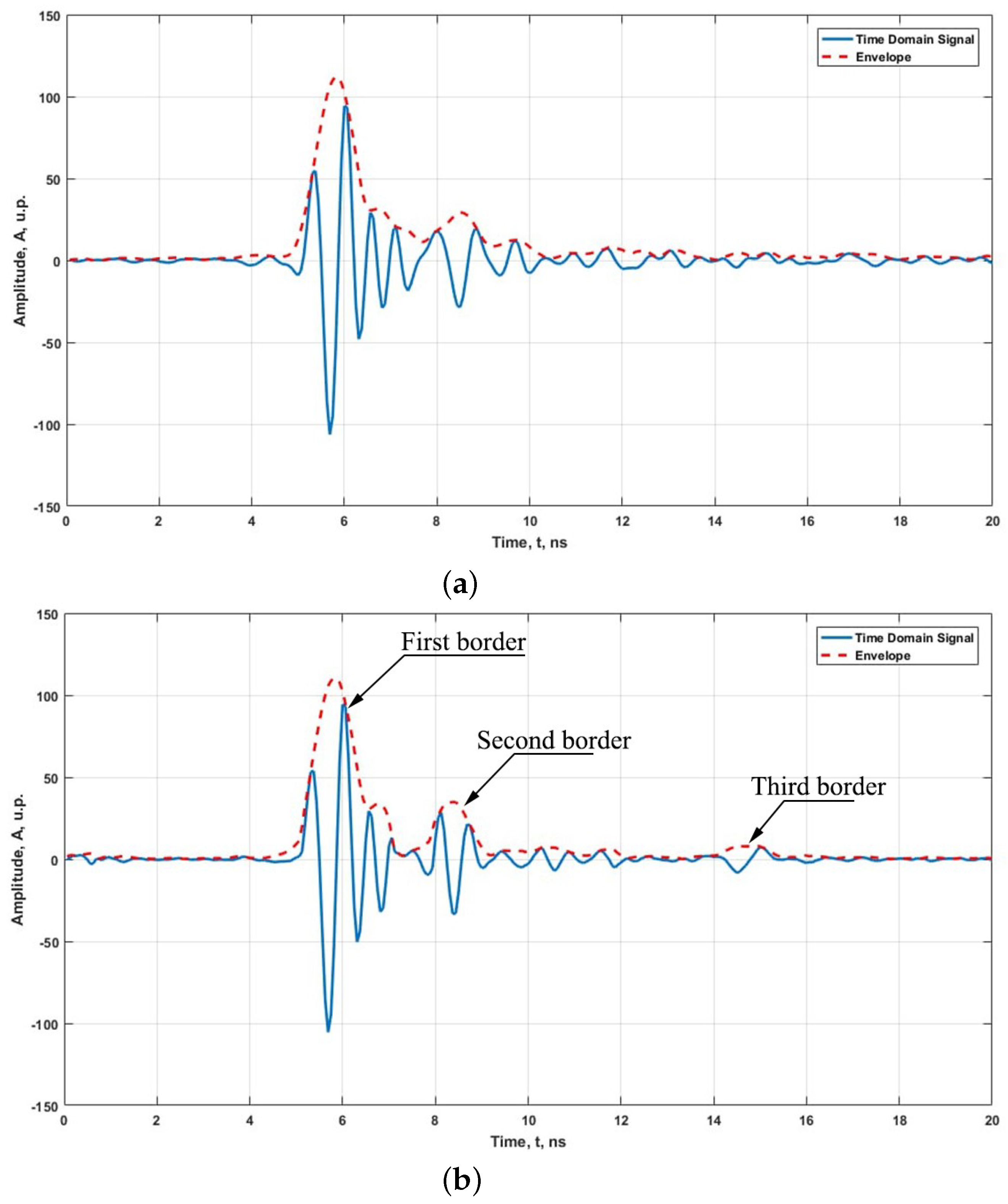 Remotesensing 15 02751 g014