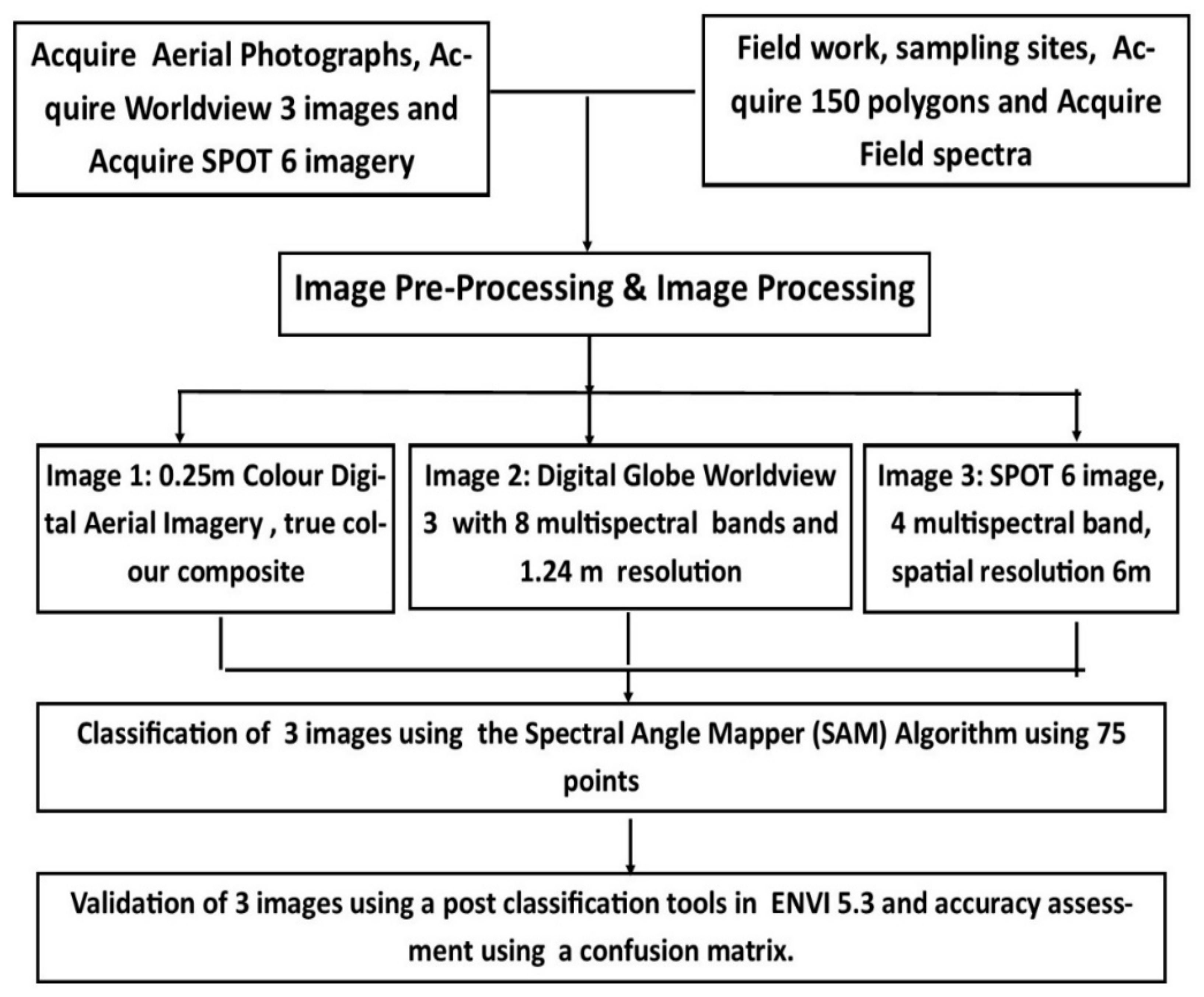 Remotesensing 15 02753 g003