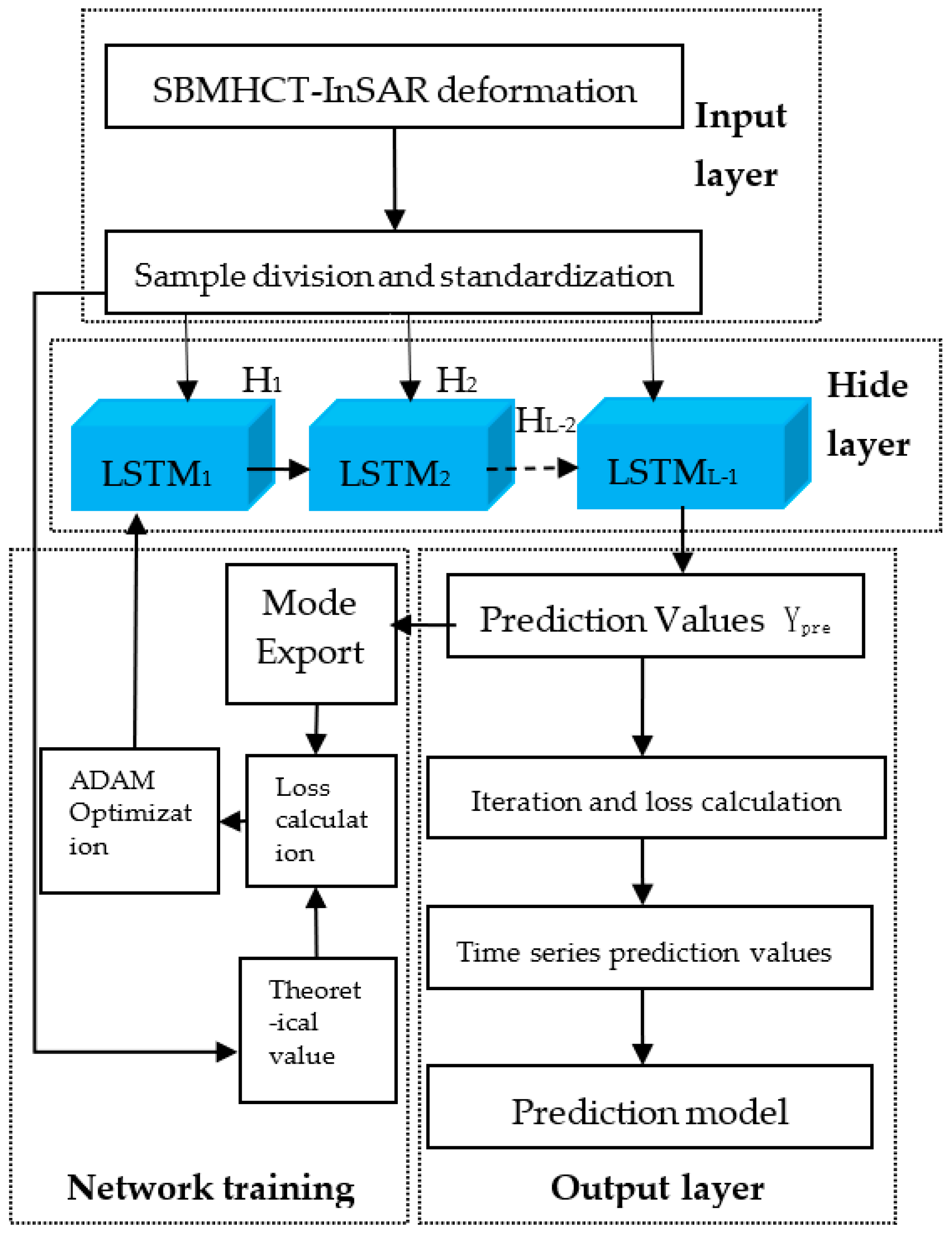 Remotesensing 15 02755 g003