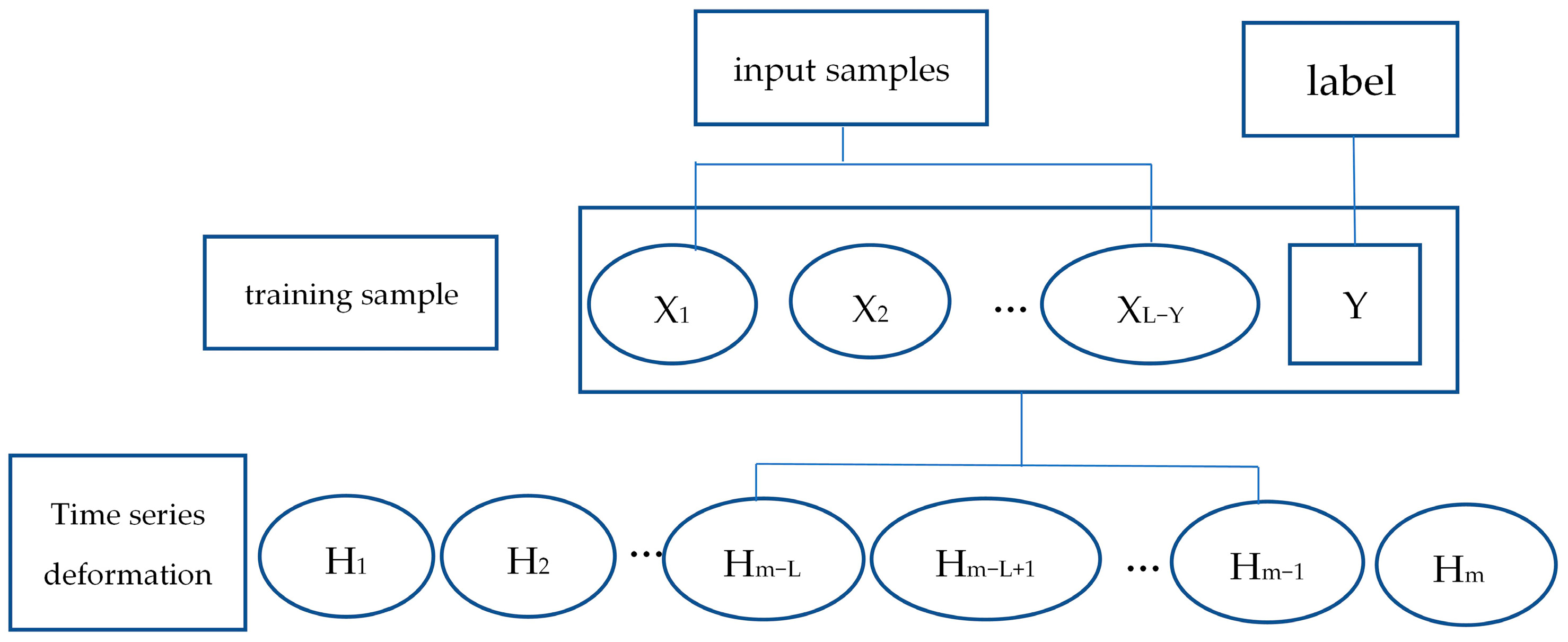 Remotesensing 15 02755 g005