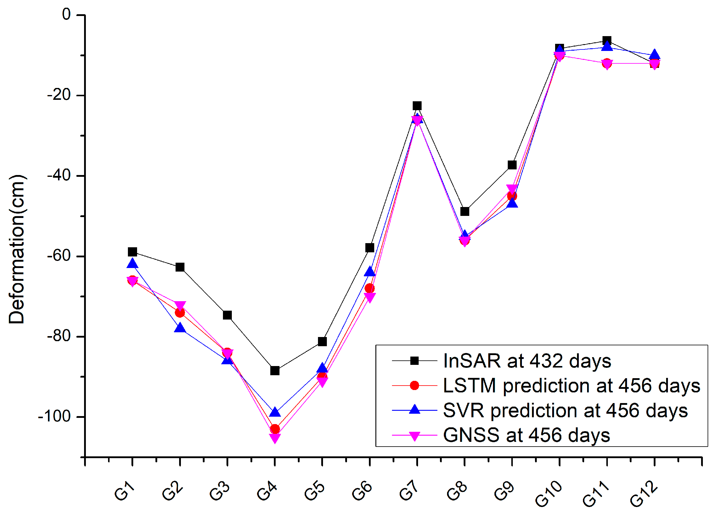 Remotesensing 15 02755 g012