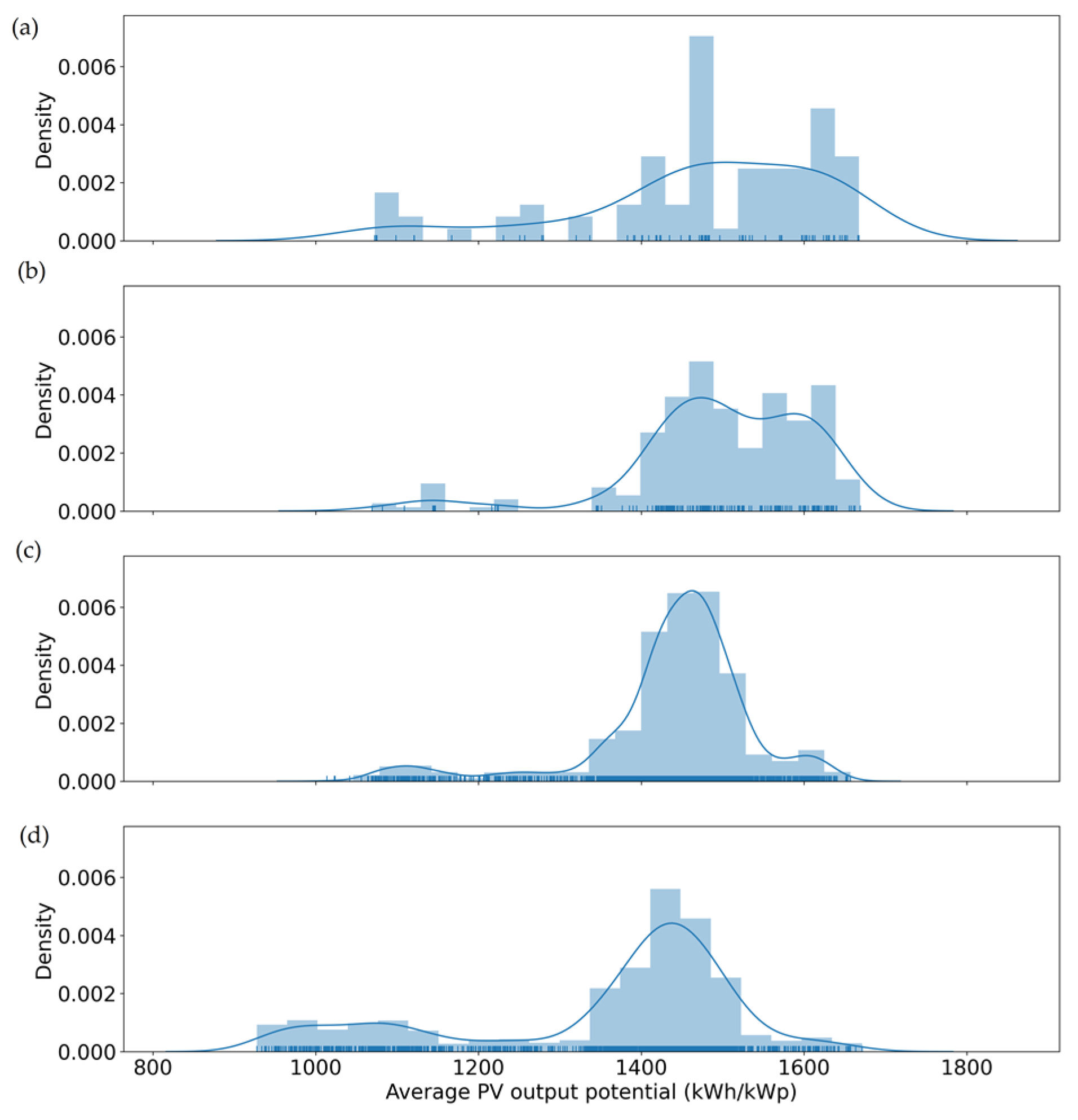 Remotesensing 15 02756 g009