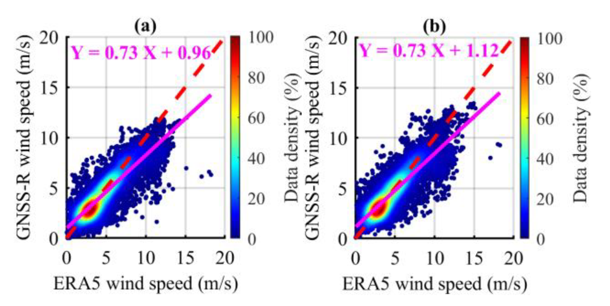 Joint Retrieval of Sea Surface Rainfall Intensity, Wind Speed, and Wave ...