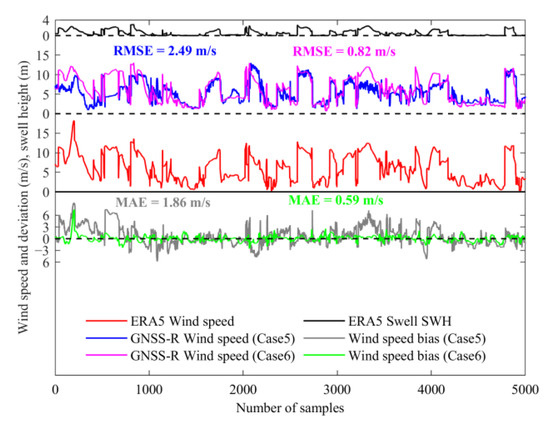 Joint Retrieval of Sea Surface Rainfall Intensity, Wind