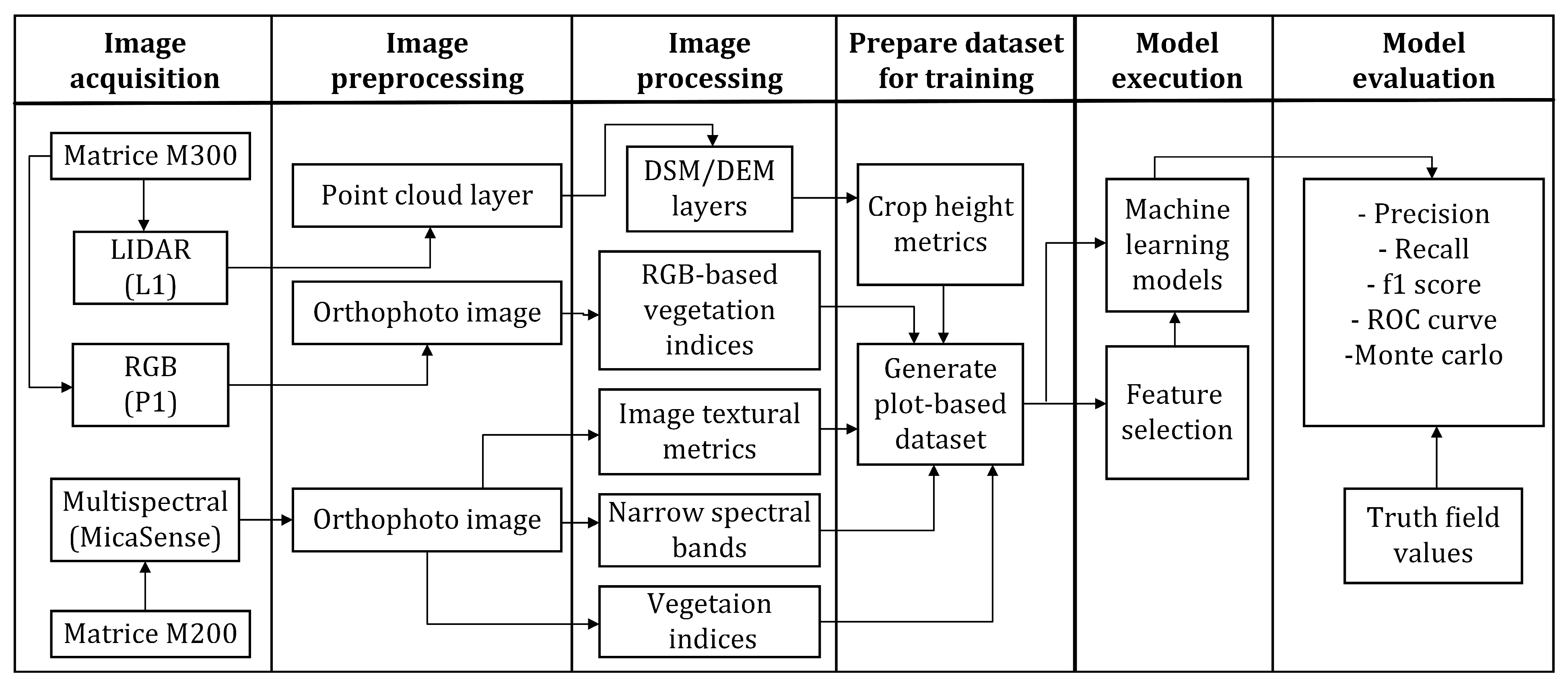Remotesensing 15 02758 g001