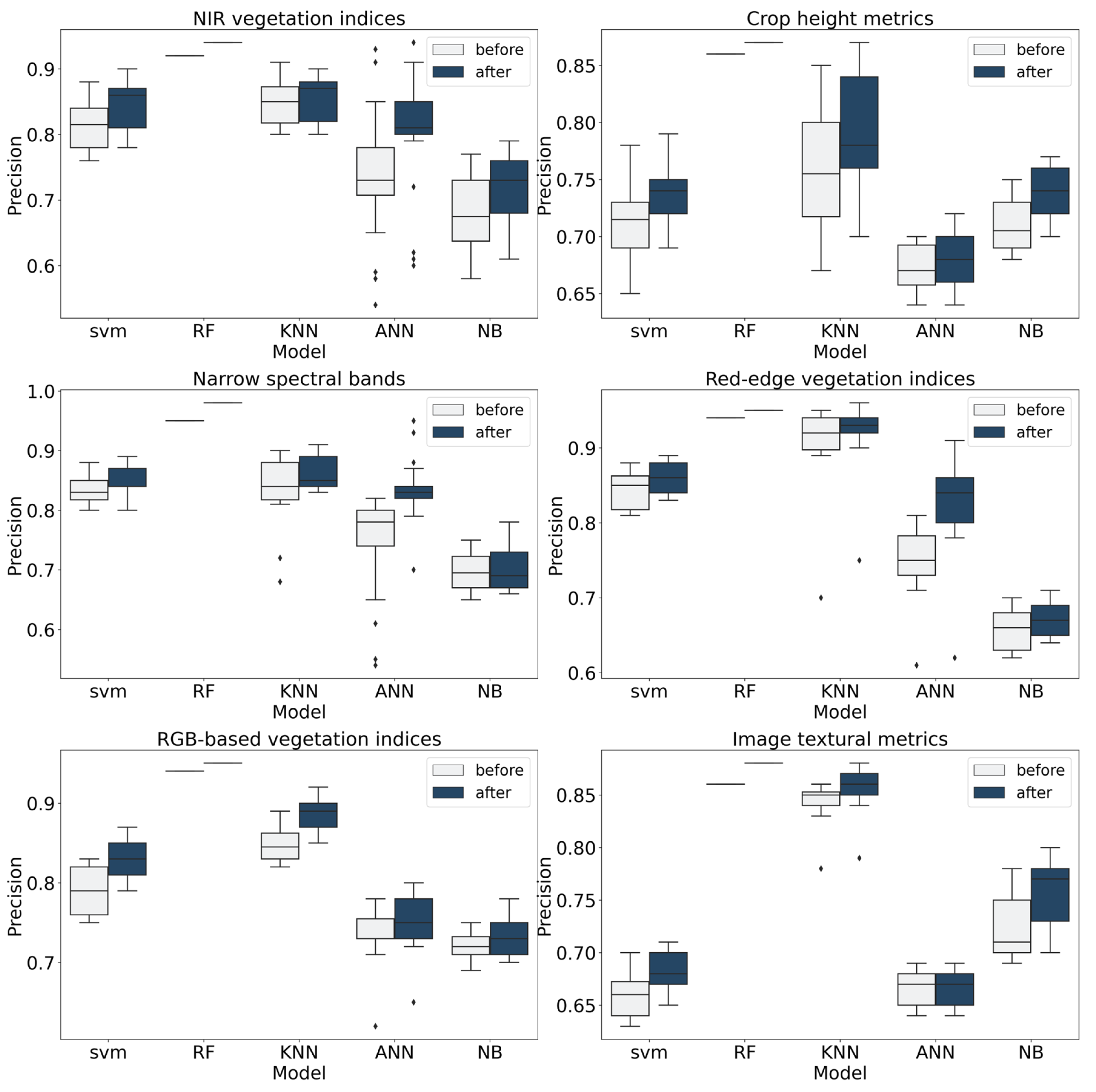 Remotesensing 15 02758 g010