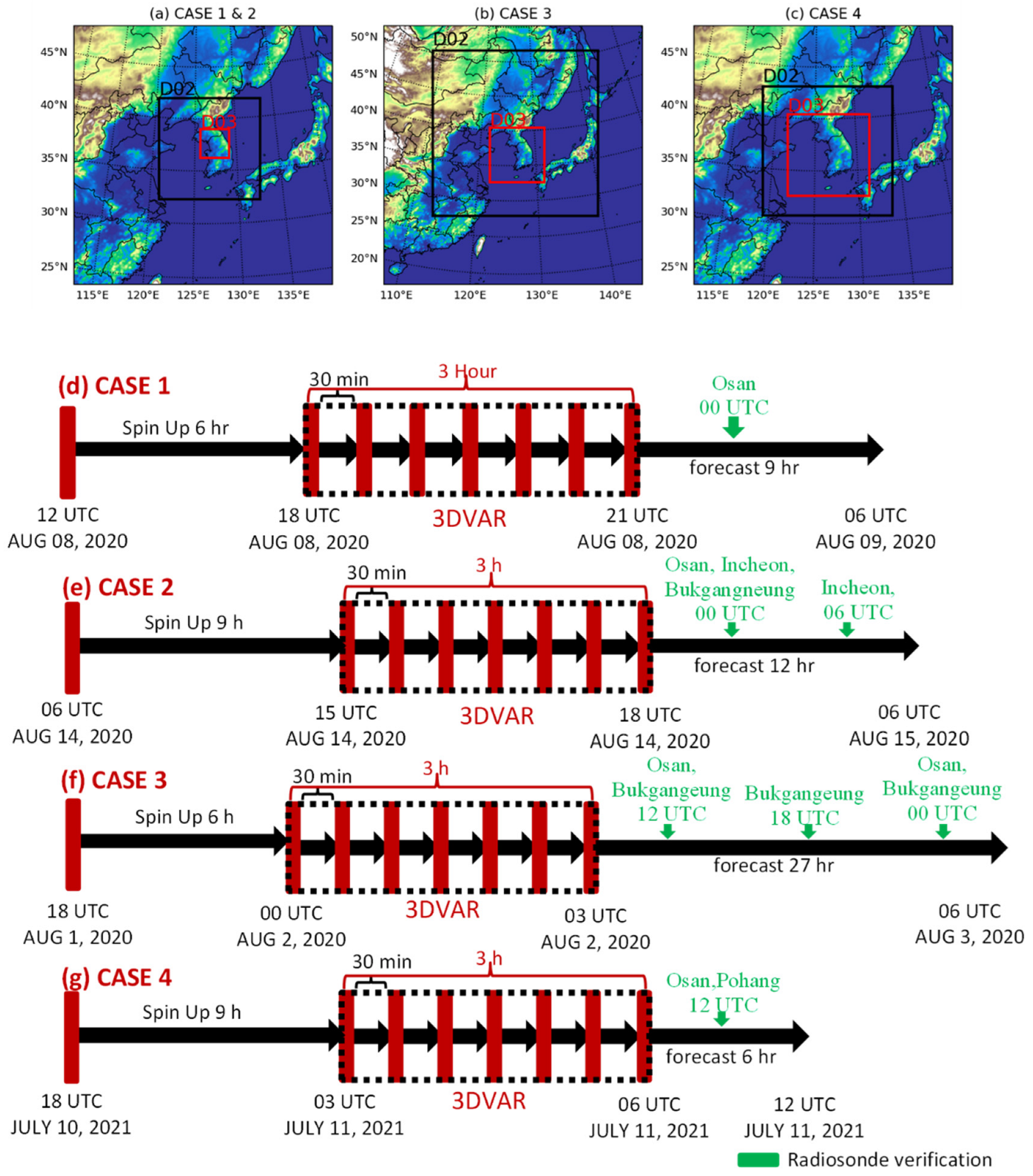 Remotesensing 15 02760 g003