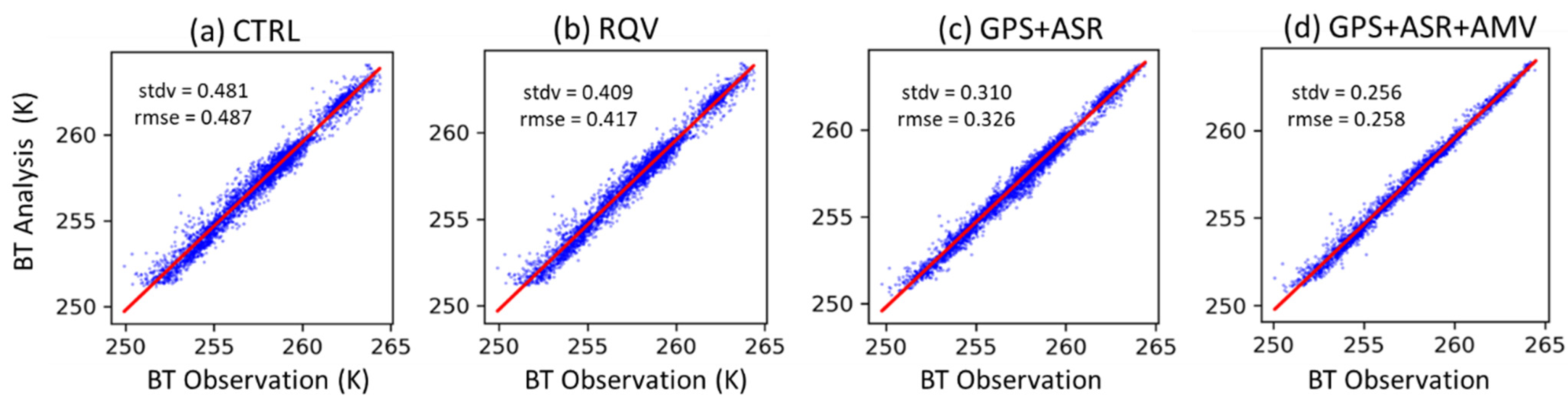 Remotesensing 15 02760 g008