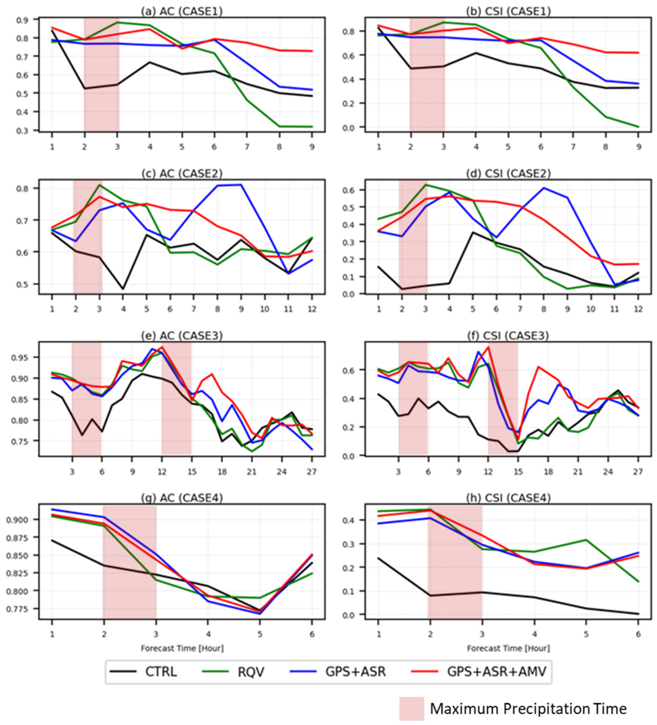 Remotesensing 15 02760 g012