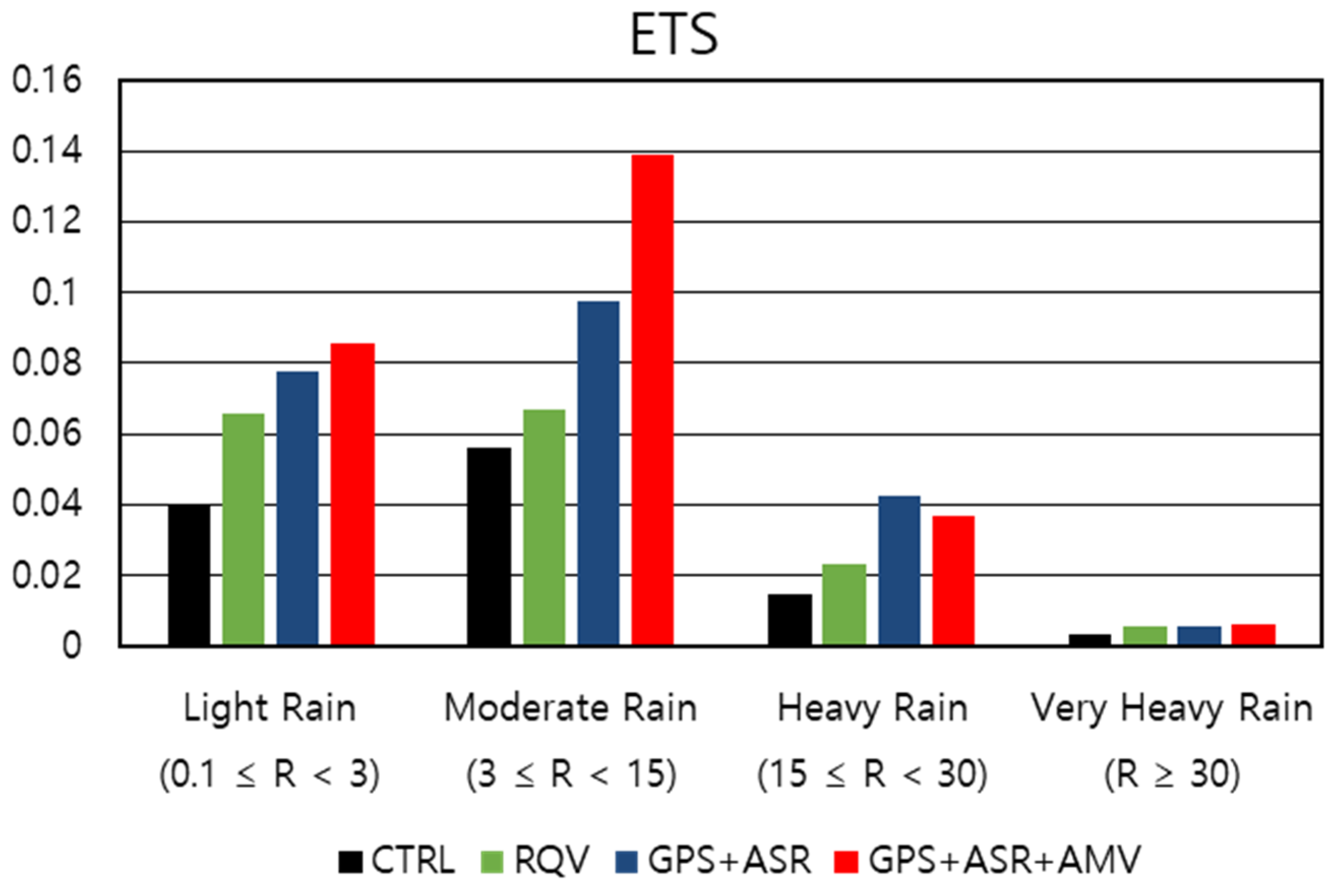 Remotesensing 15 02760 g013