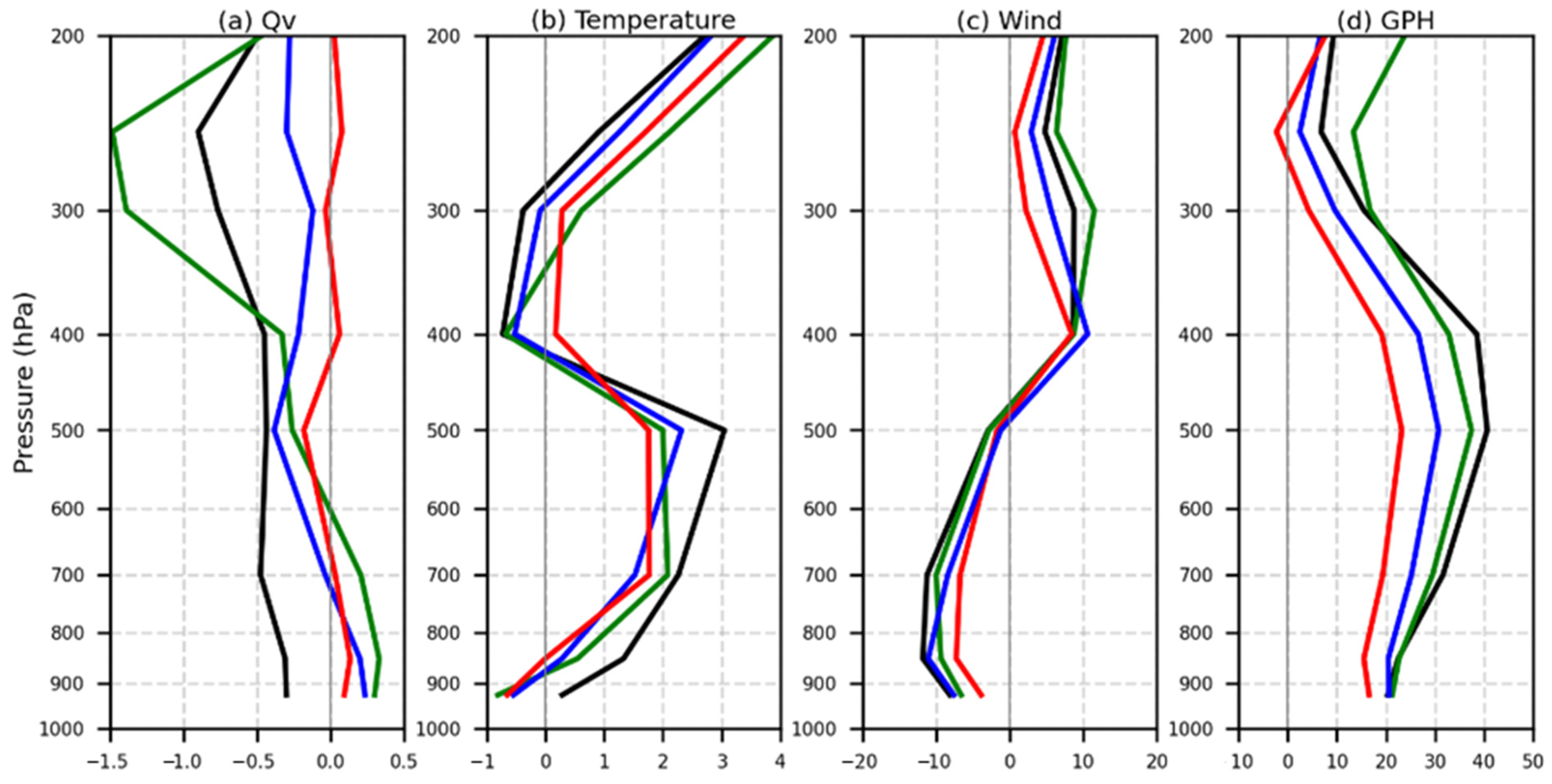 Remotesensing 15 02760 g014