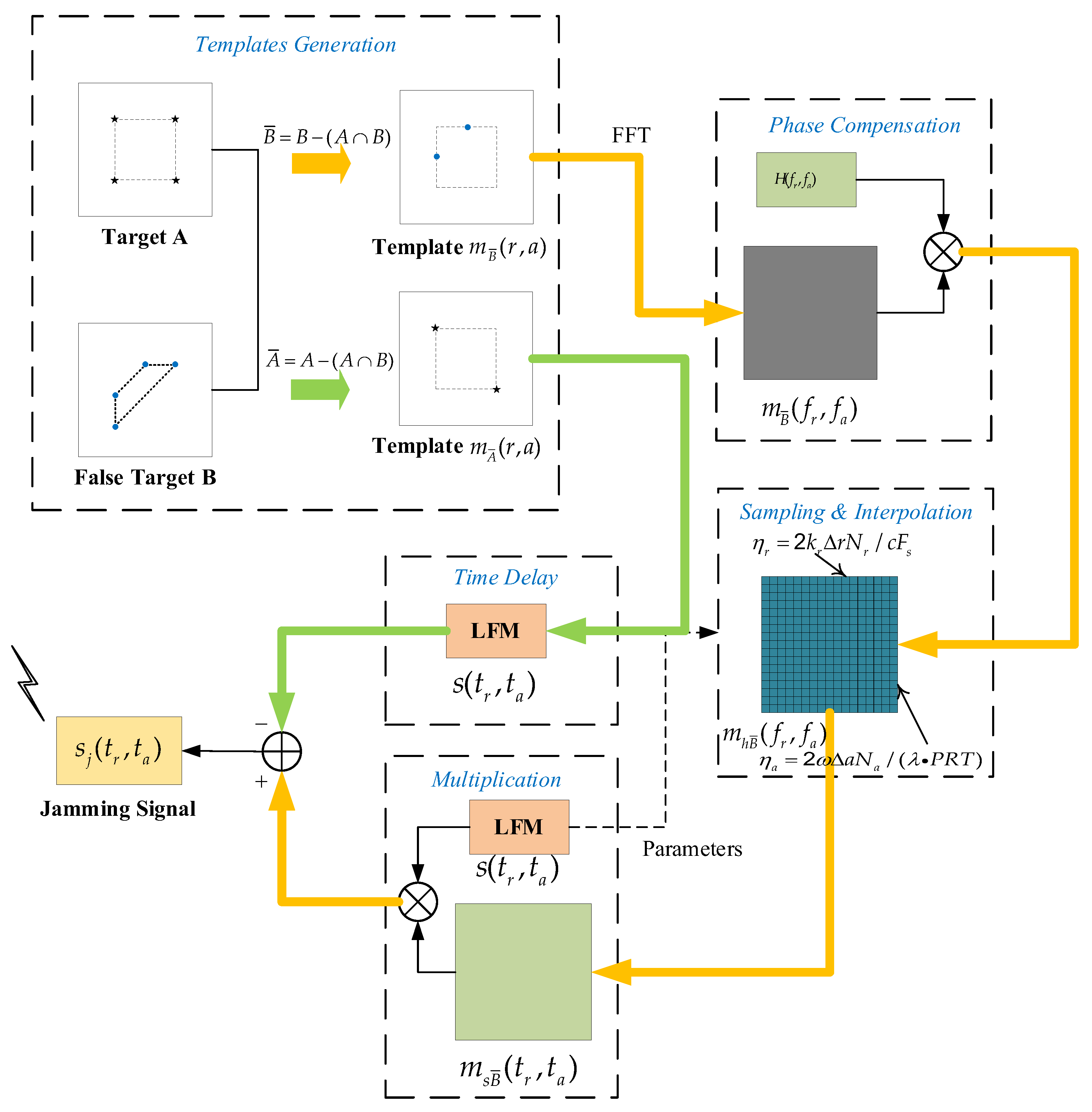Remotesensing 15 02762 g002