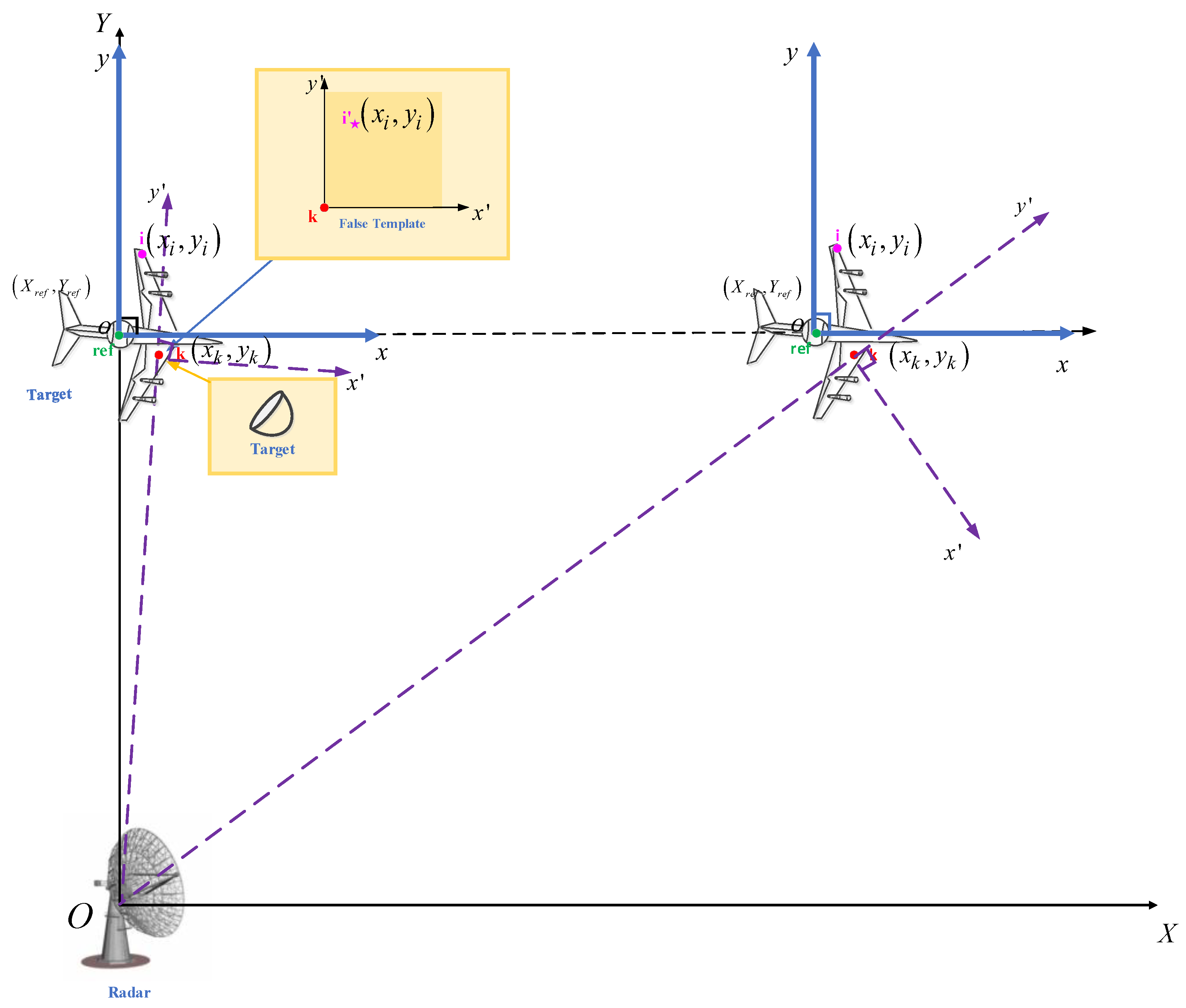 Remotesensing 15 02762 g003
