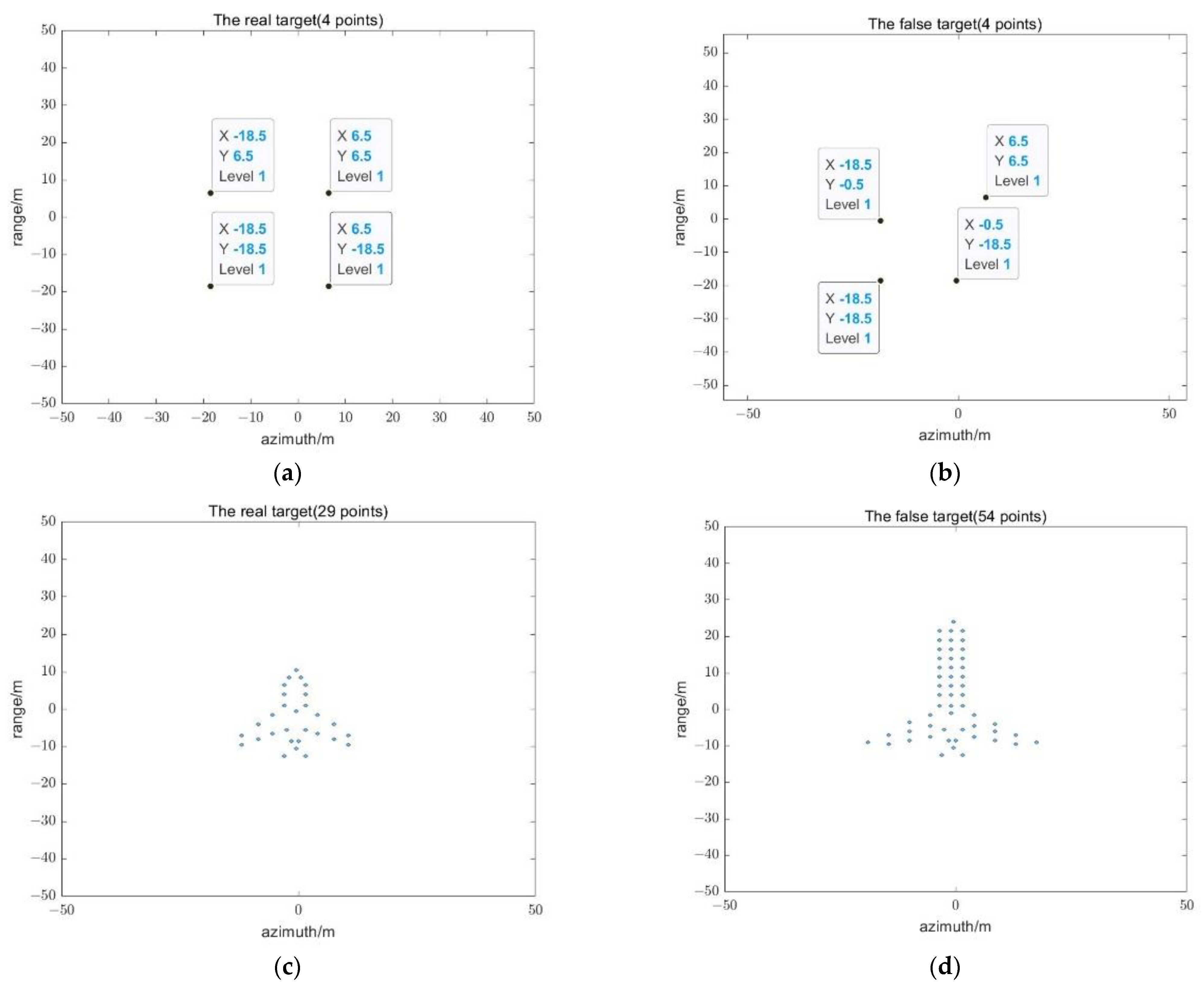 Remotesensing 15 02762 g004