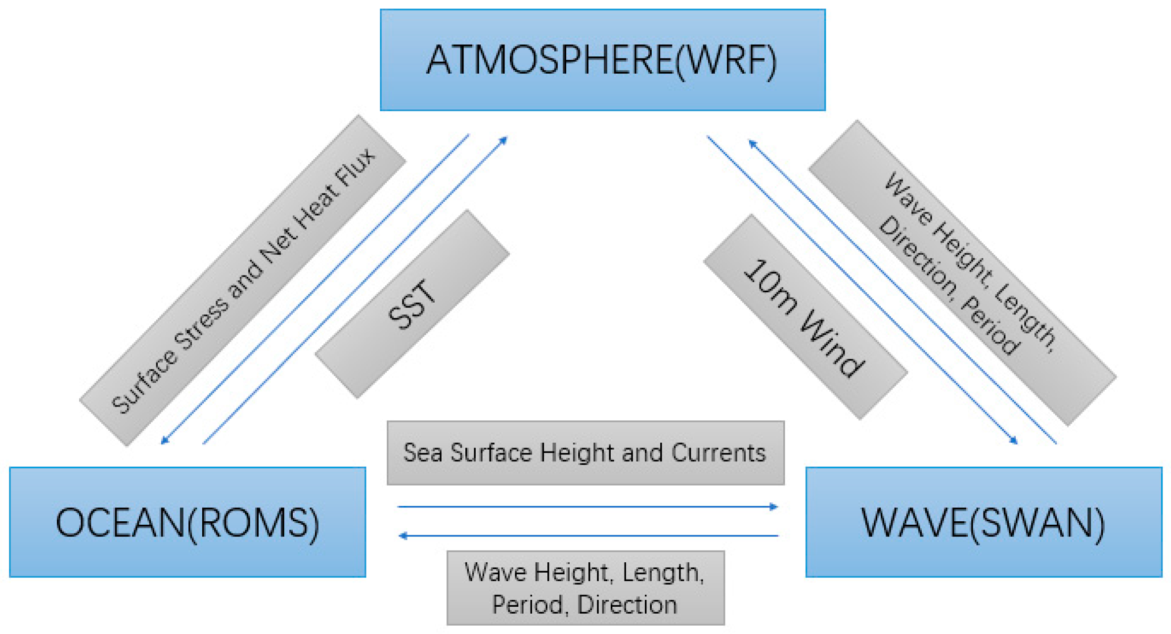 Remotesensing 15 02763 g002