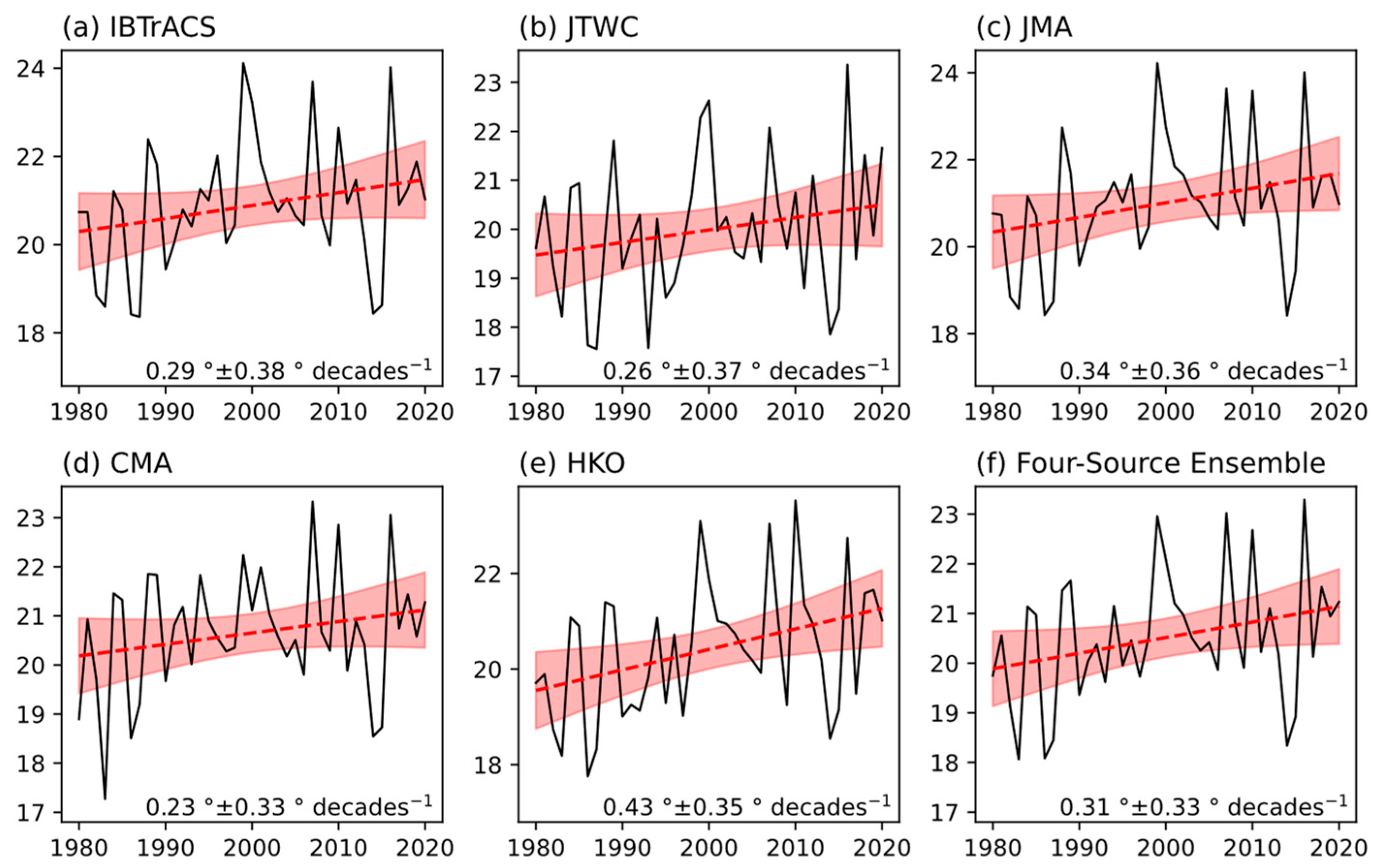 Remotesensing 15 02763 g003