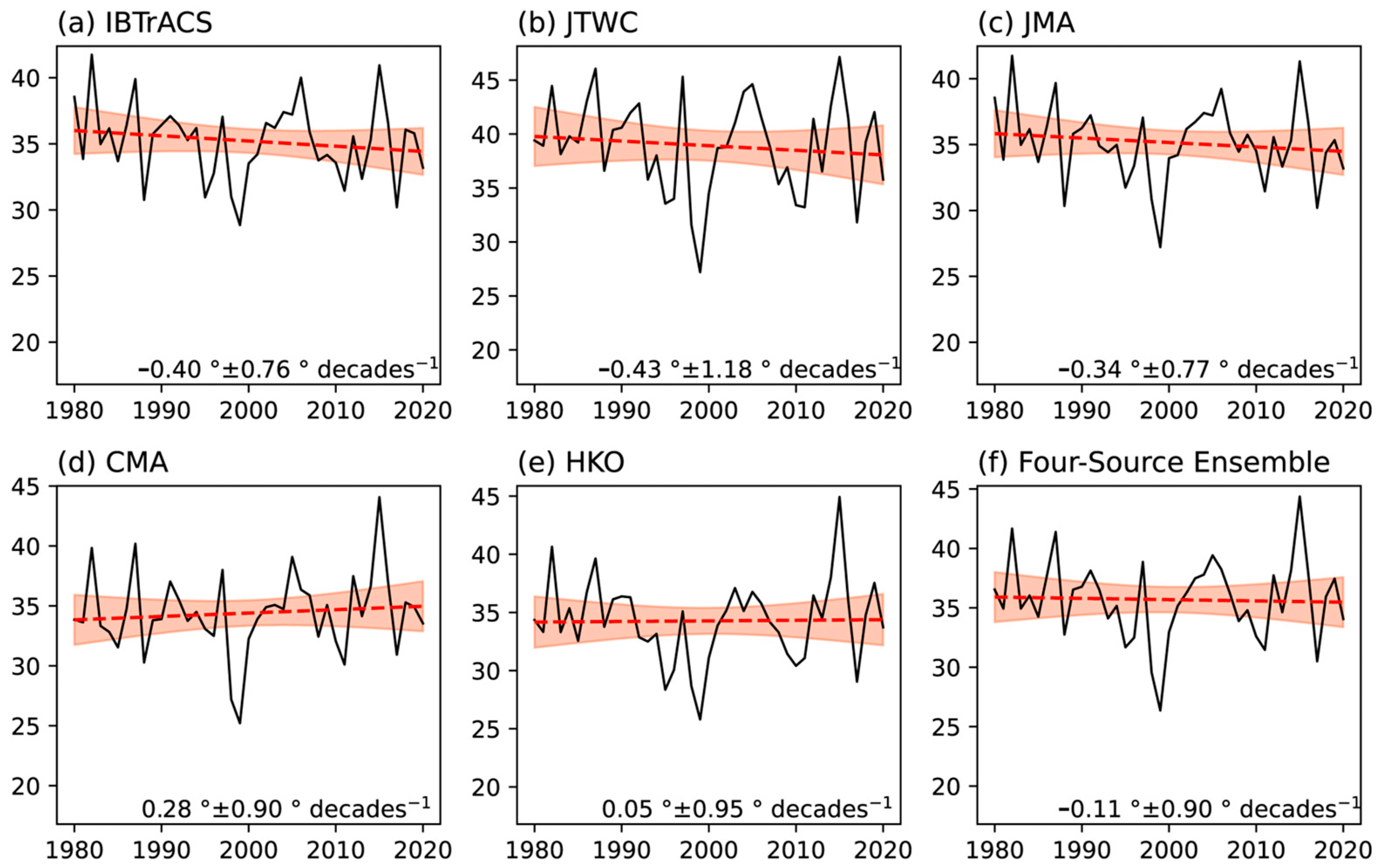 Remotesensing 15 02763 g004
