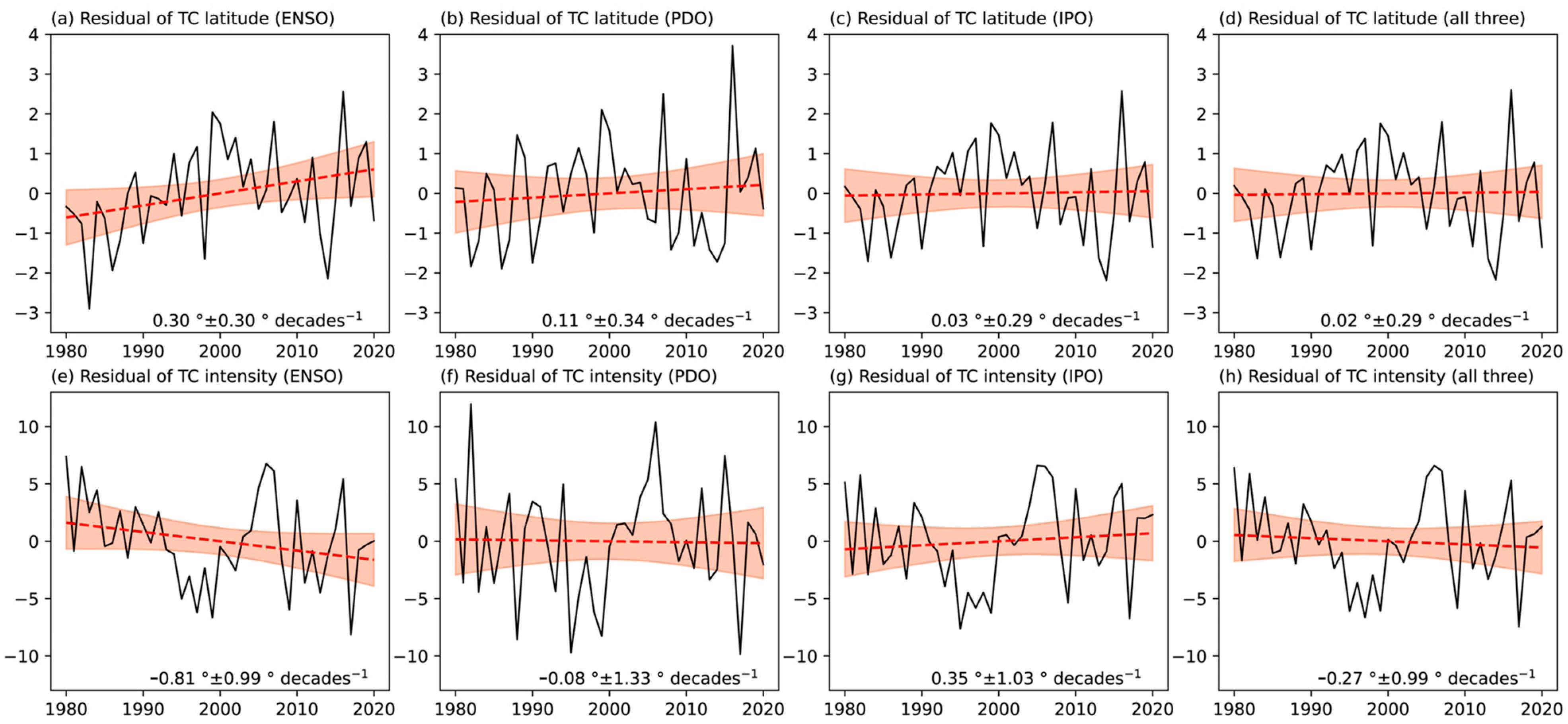 Remotesensing 15 02763 g005