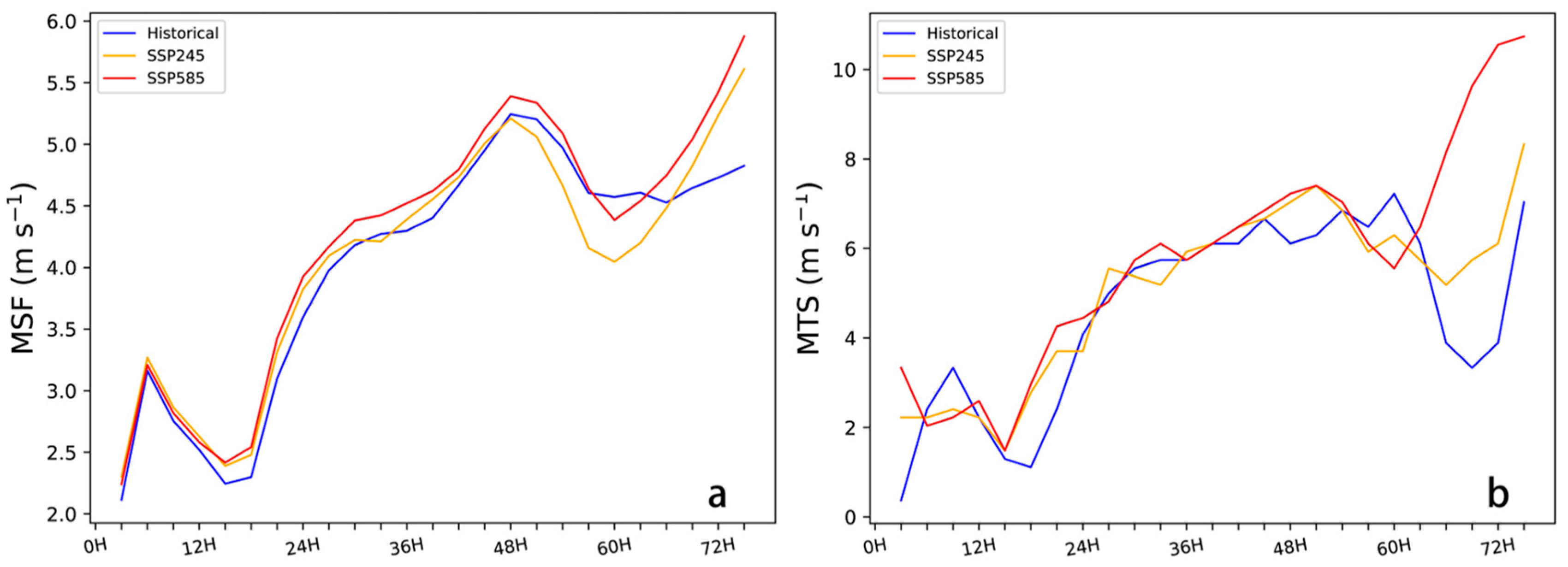 Remotesensing 15 02763 g008