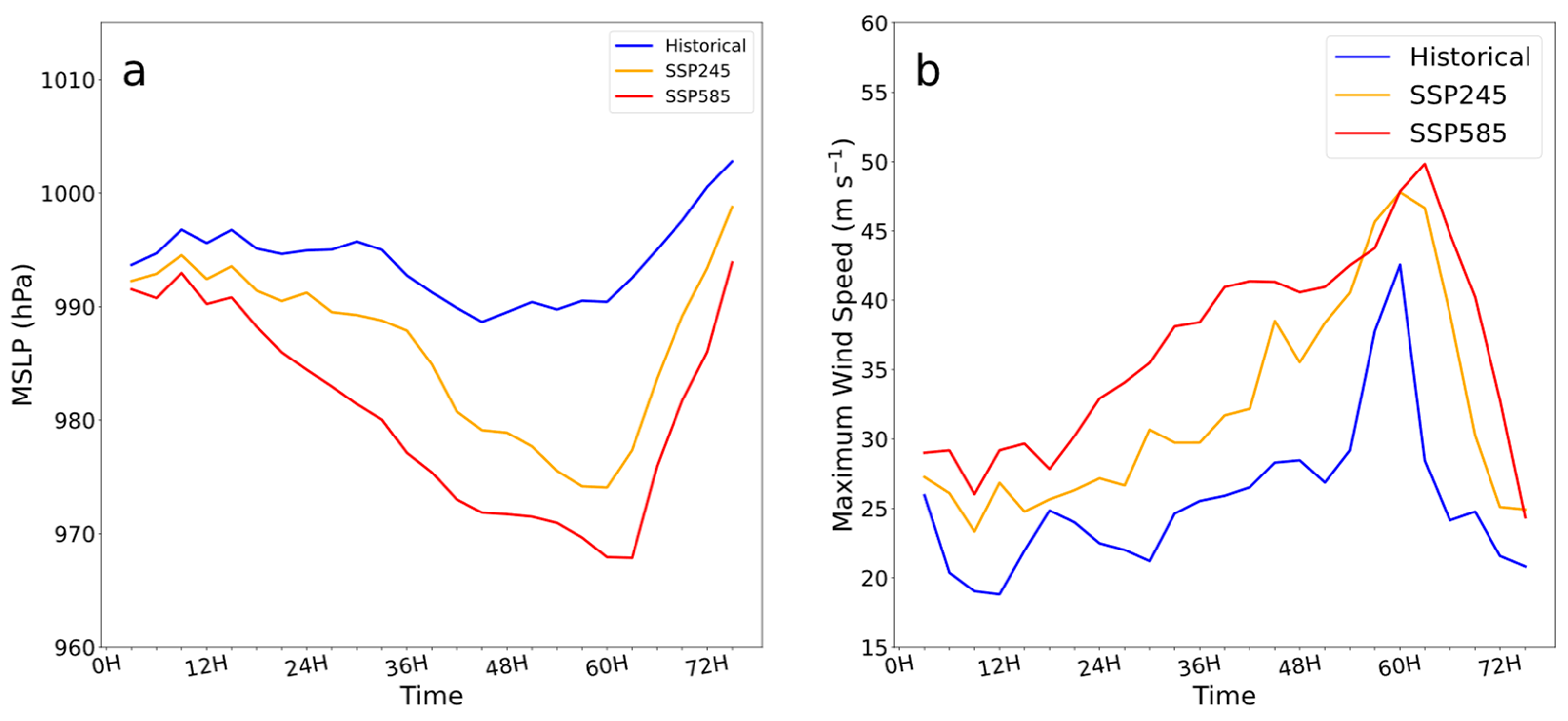 Remotesensing 15 02763 g010