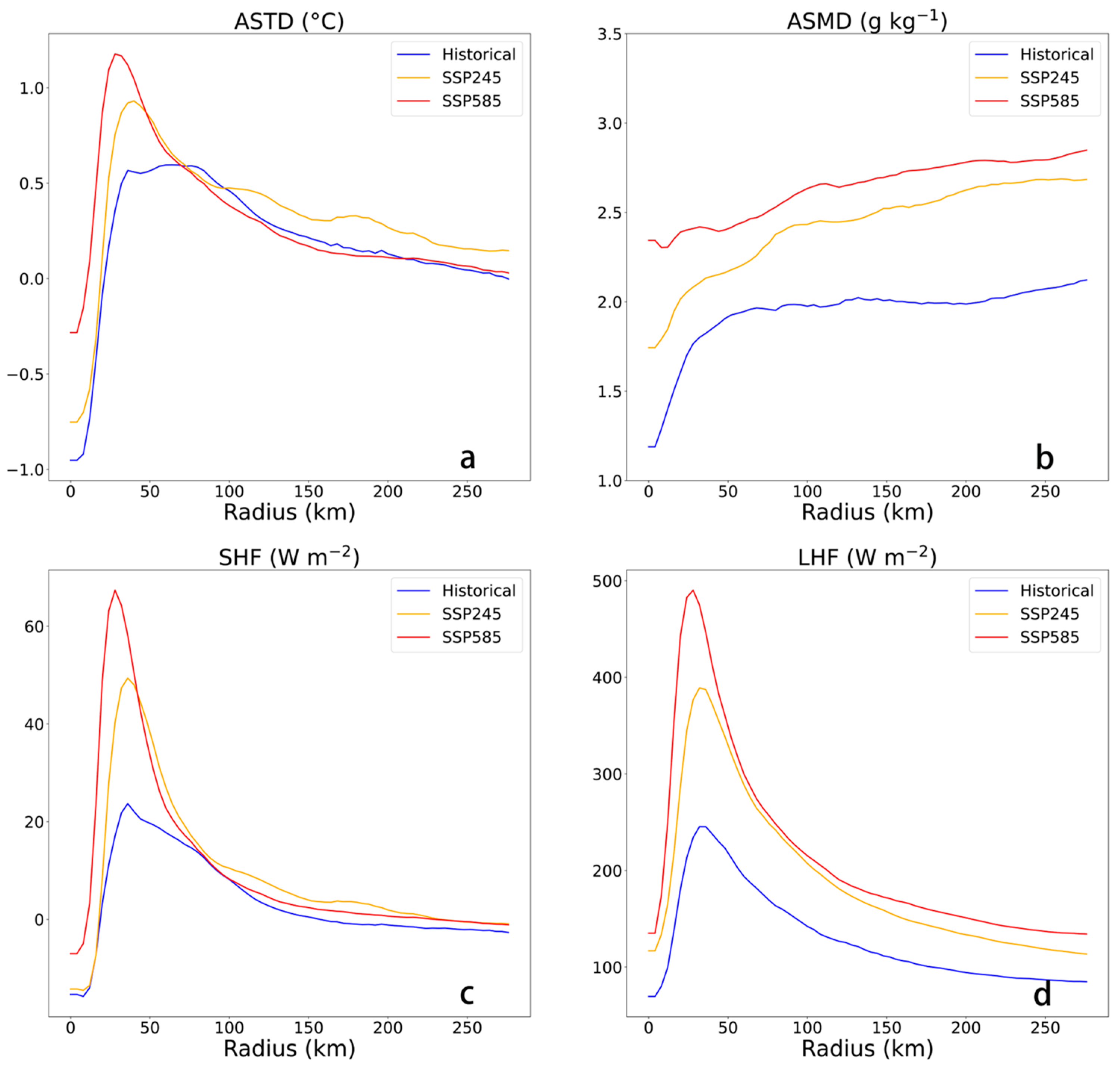 Remotesensing 15 02763 g013