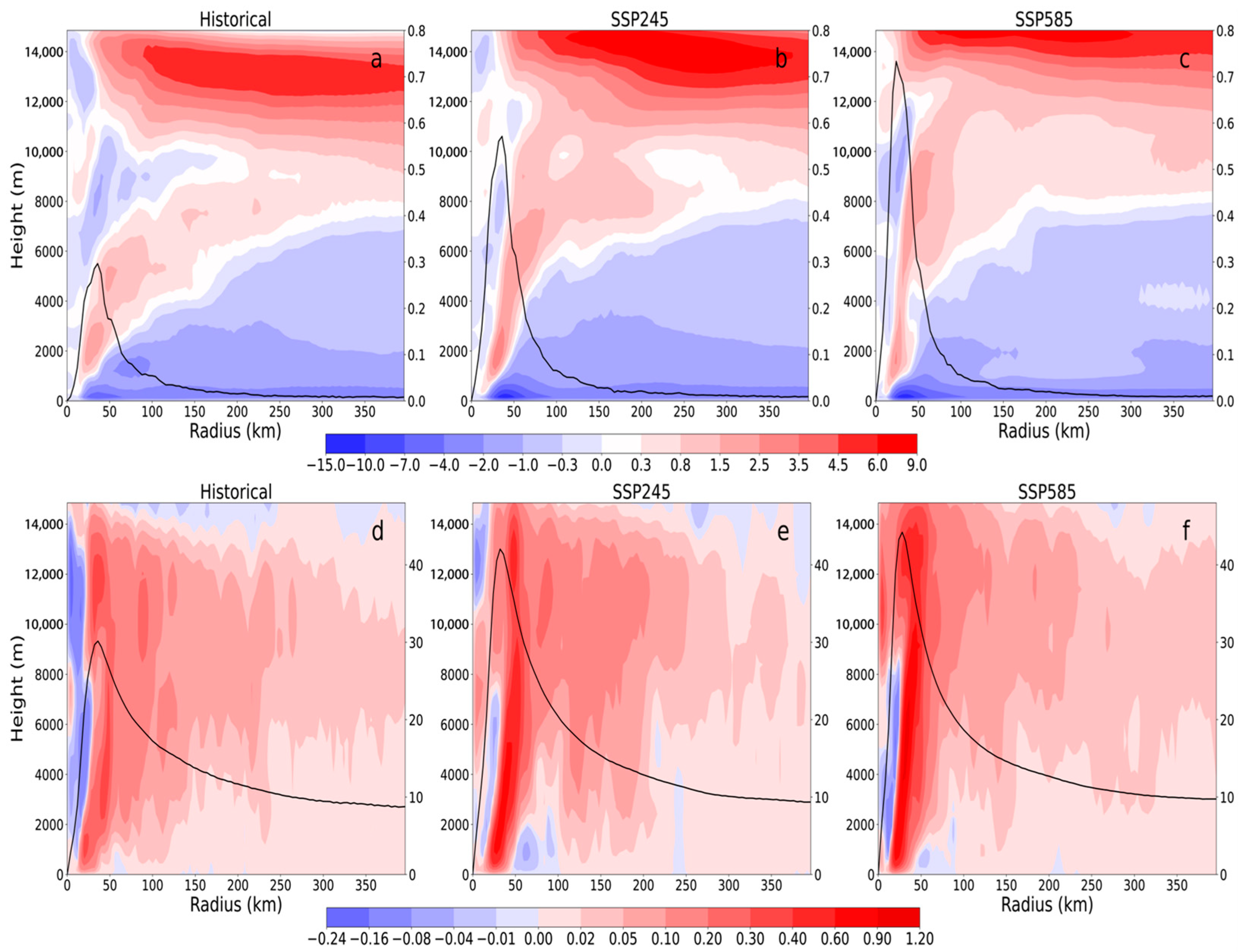 Remotesensing 15 02763 g014