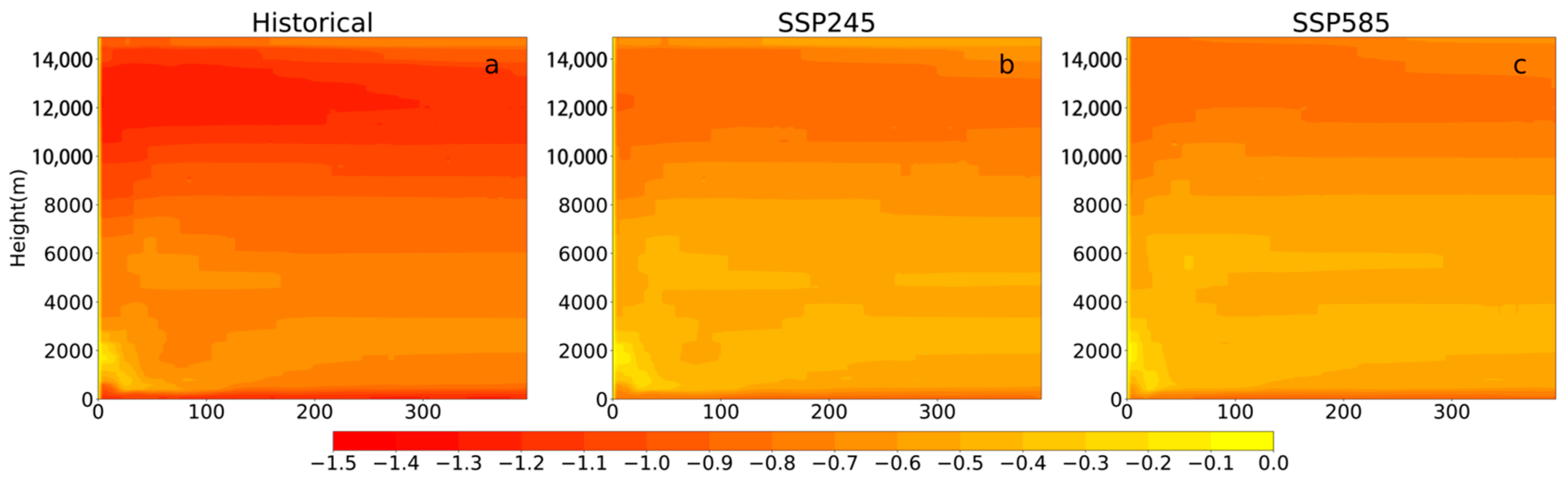 Remotesensing 15 02763 g015