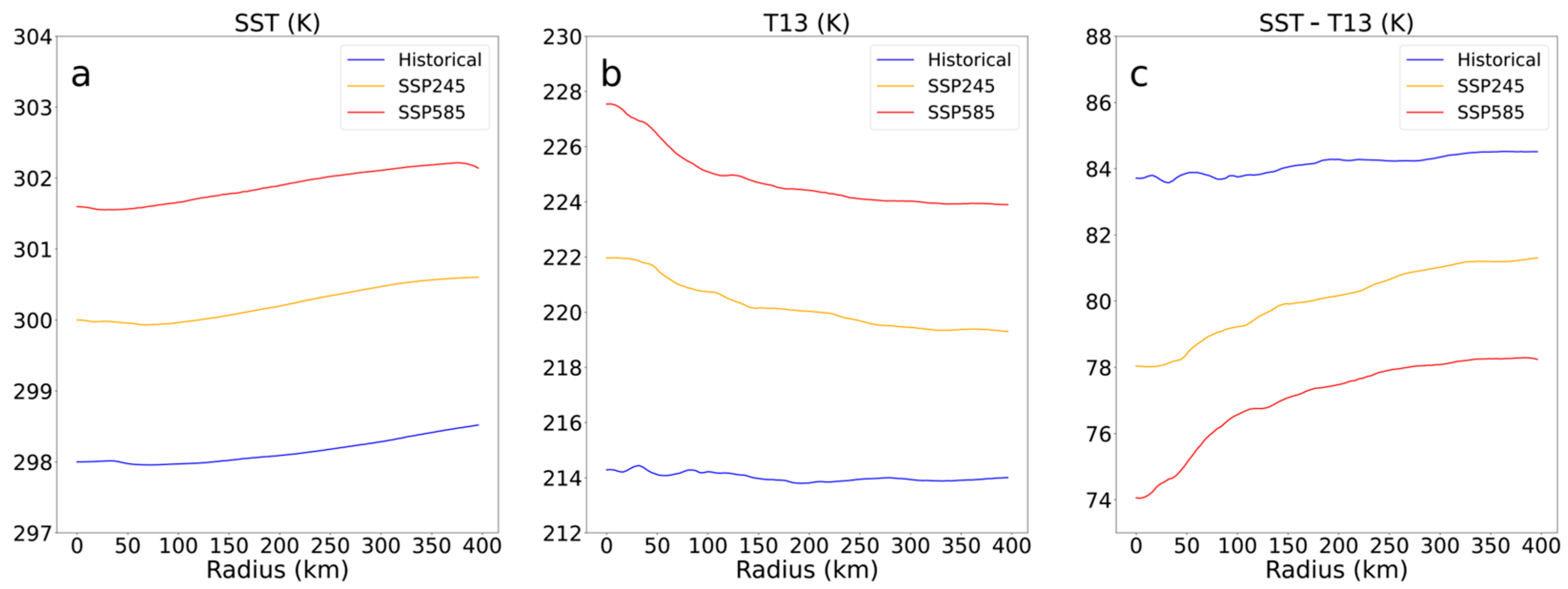 Remotesensing 15 02763 g016