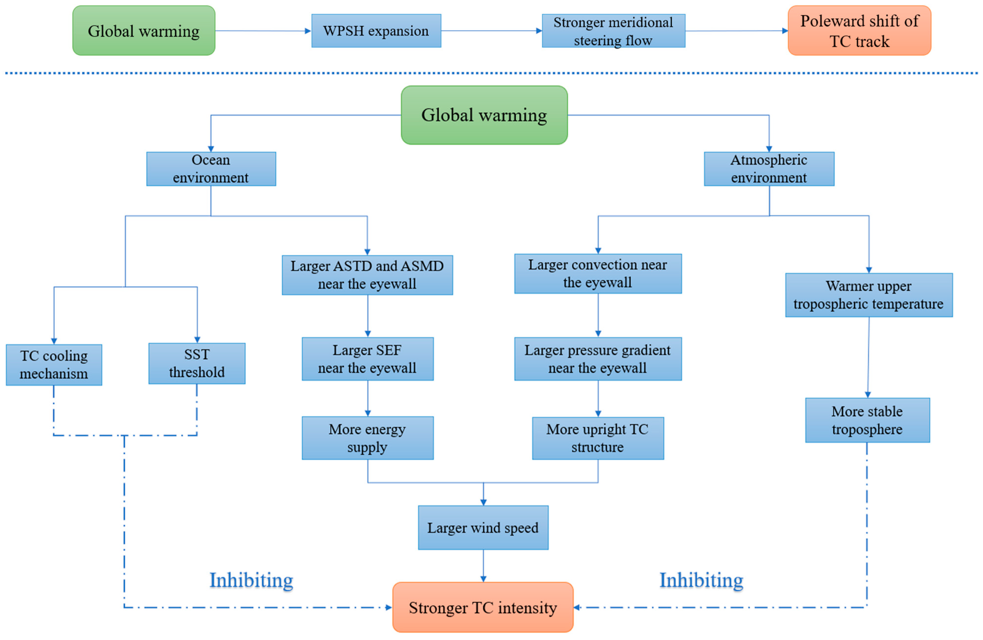 Remotesensing 15 02763 g017