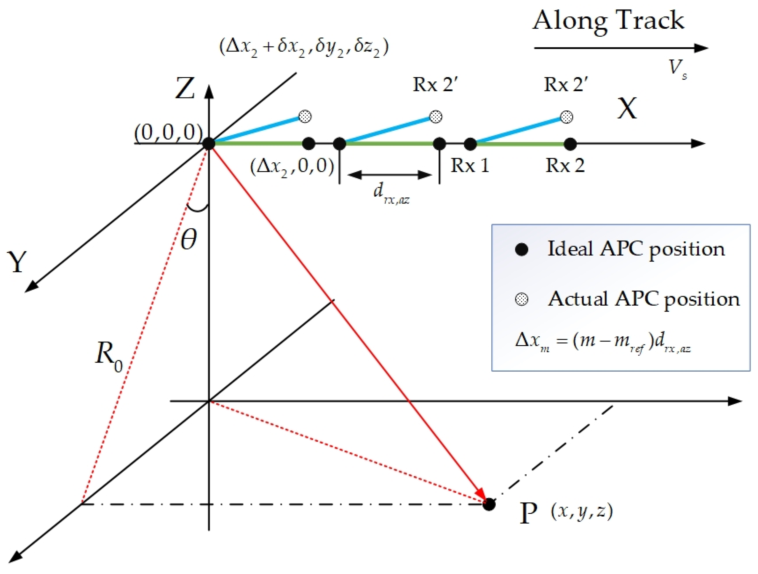 Remotesensing 15 02765 g002