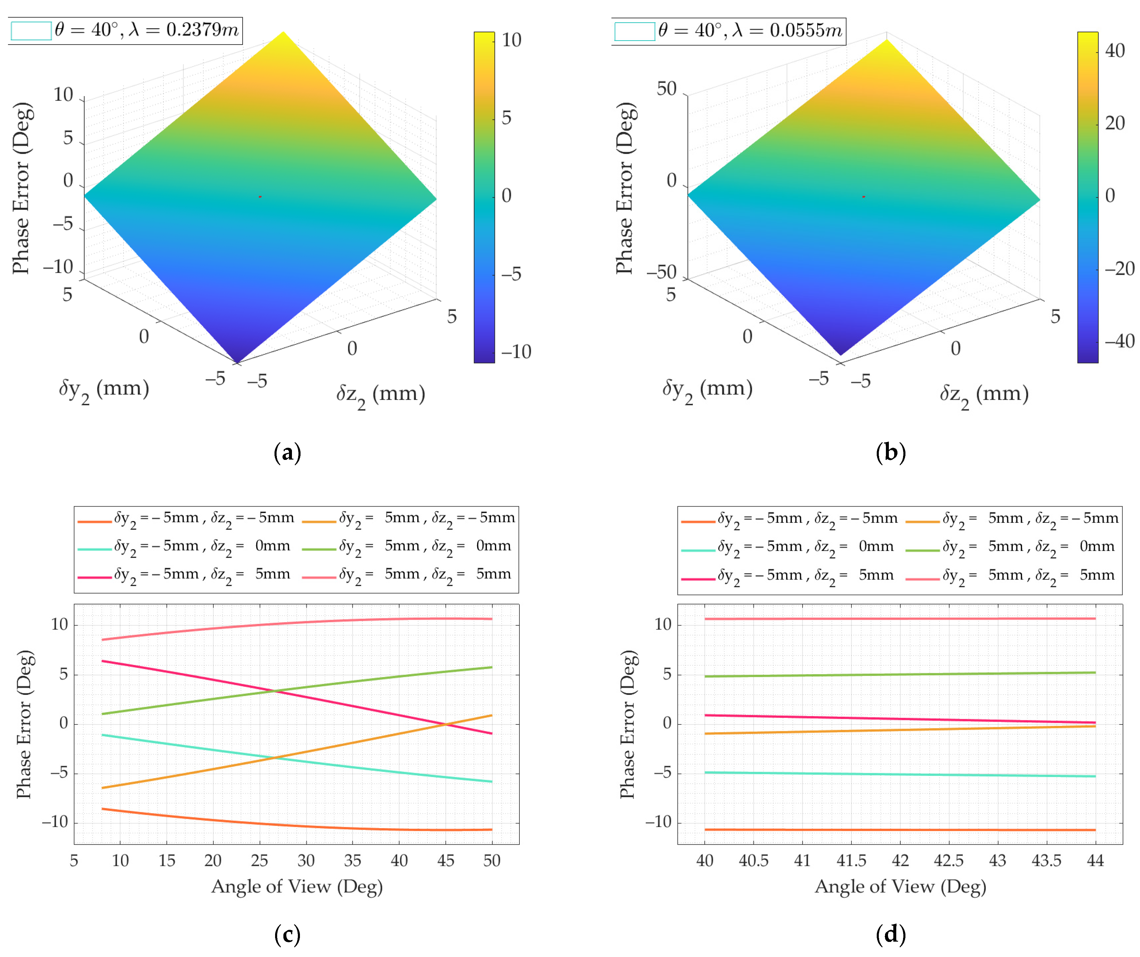 Remotesensing 15 02765 g003