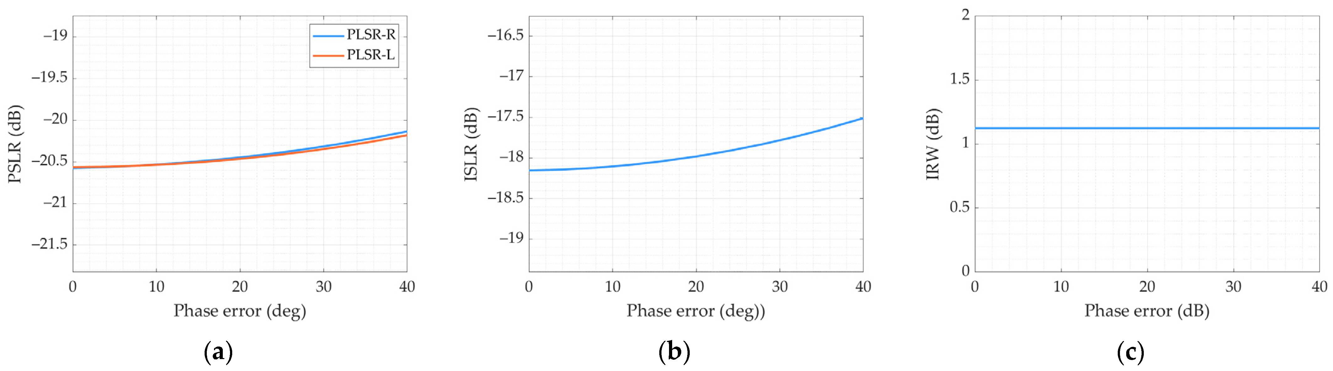 Remotesensing 15 02765 g006