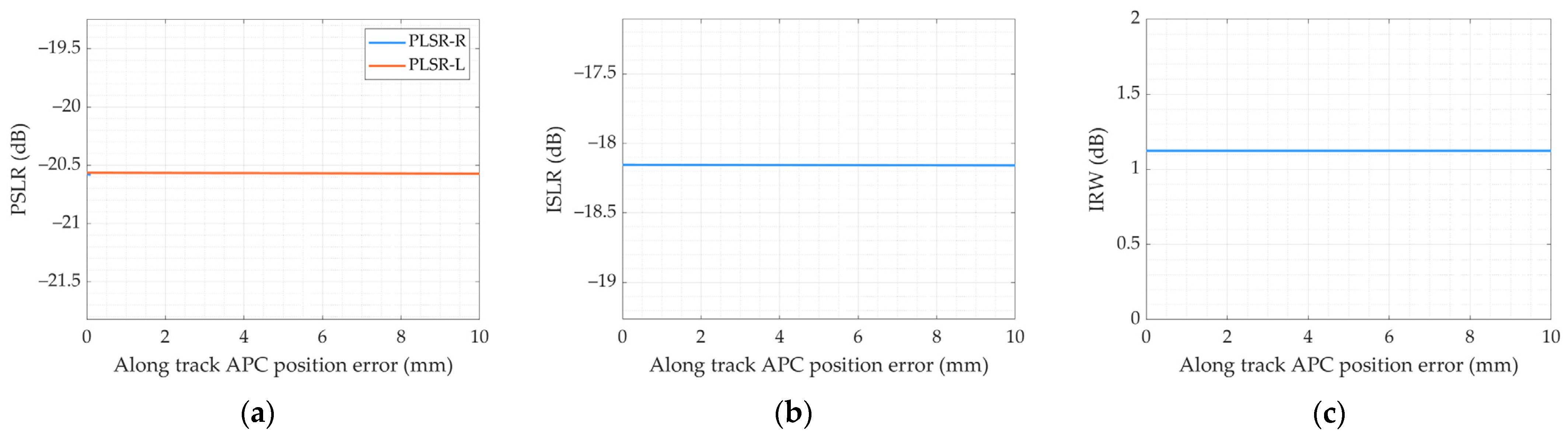 Remotesensing 15 02765 g007
