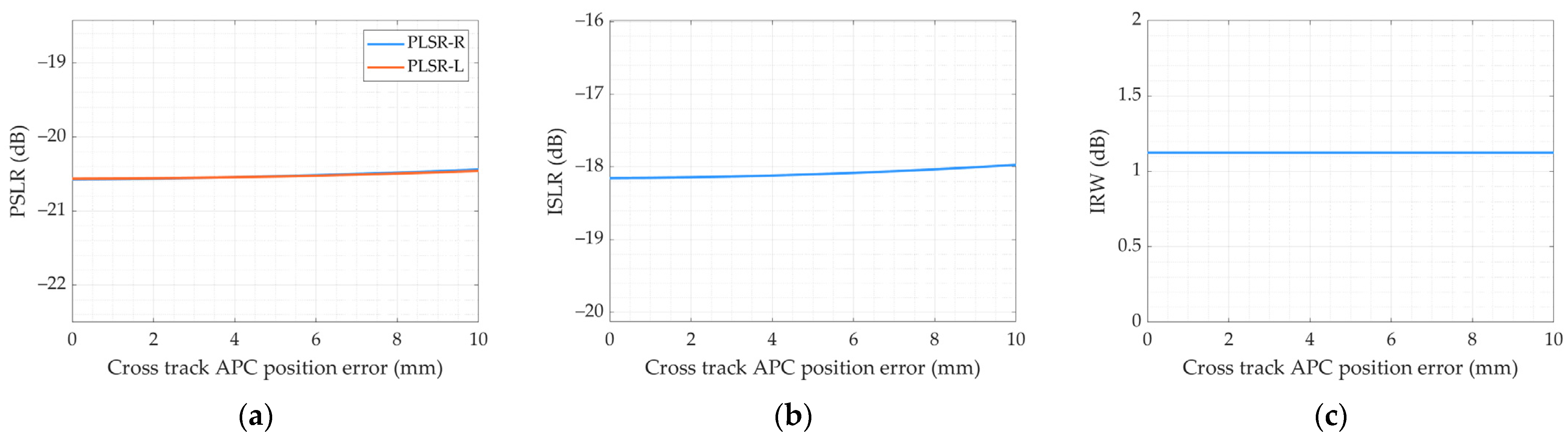 Remotesensing 15 02765 g008