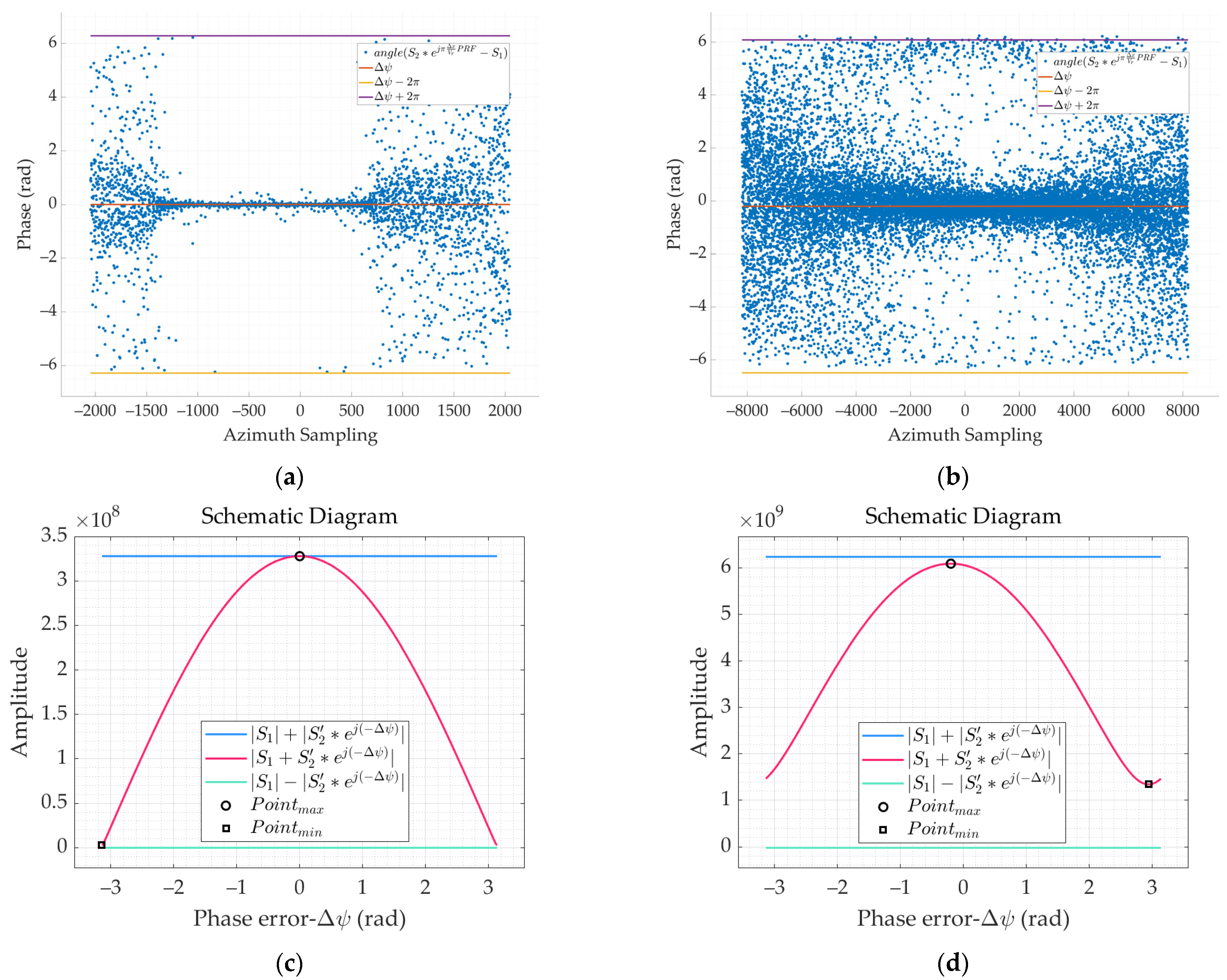 Remotesensing 15 02765 g010